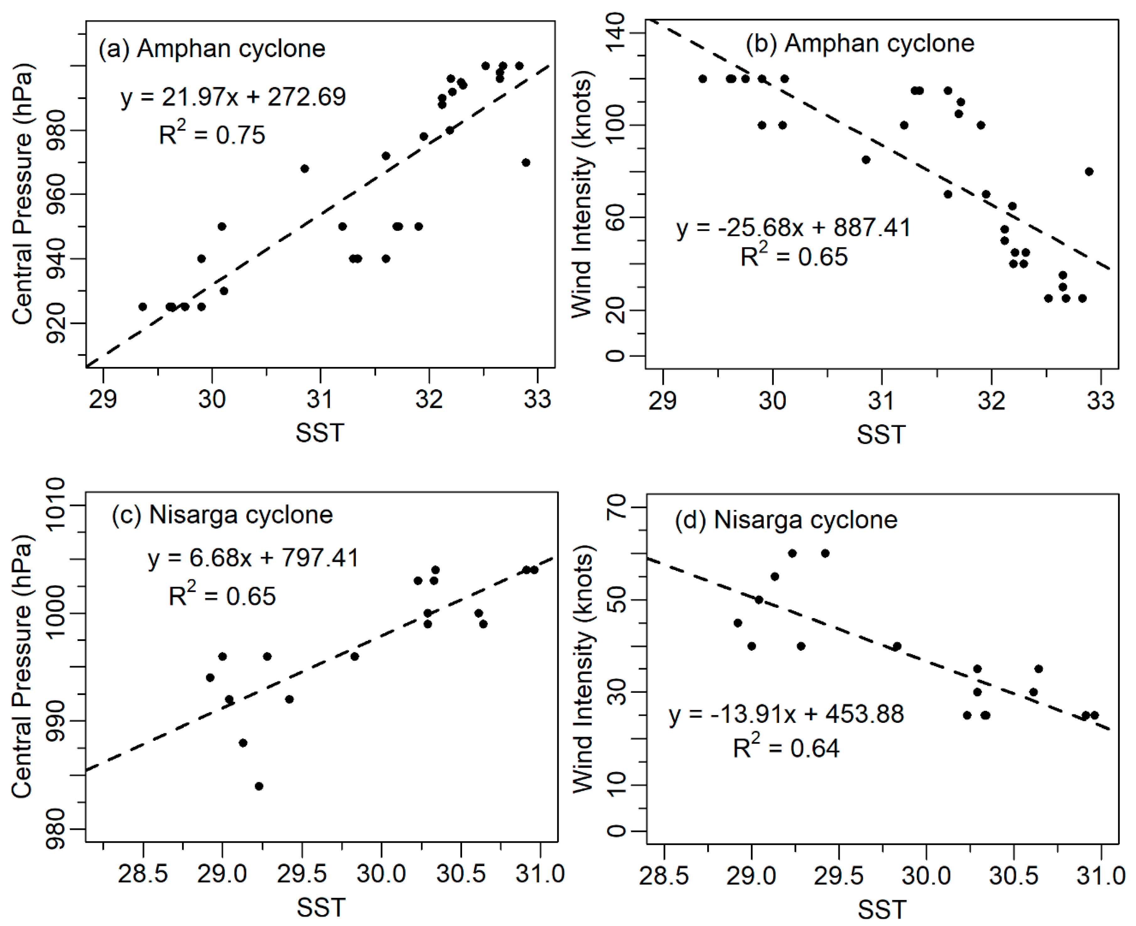 Sustainability 15 03992 g007