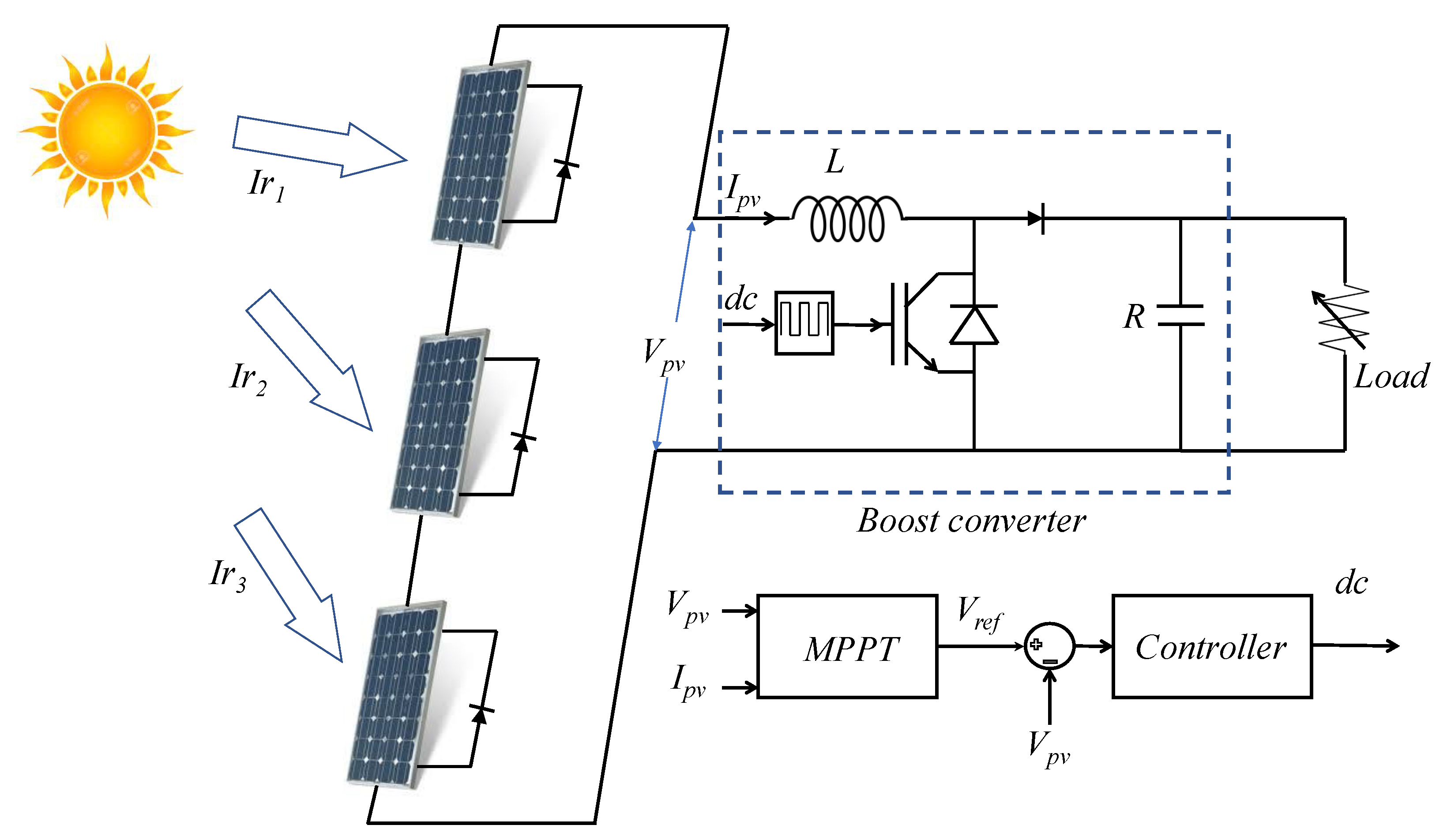 Sustainability 15 03993 g003 Sustainability 15 03993 g003