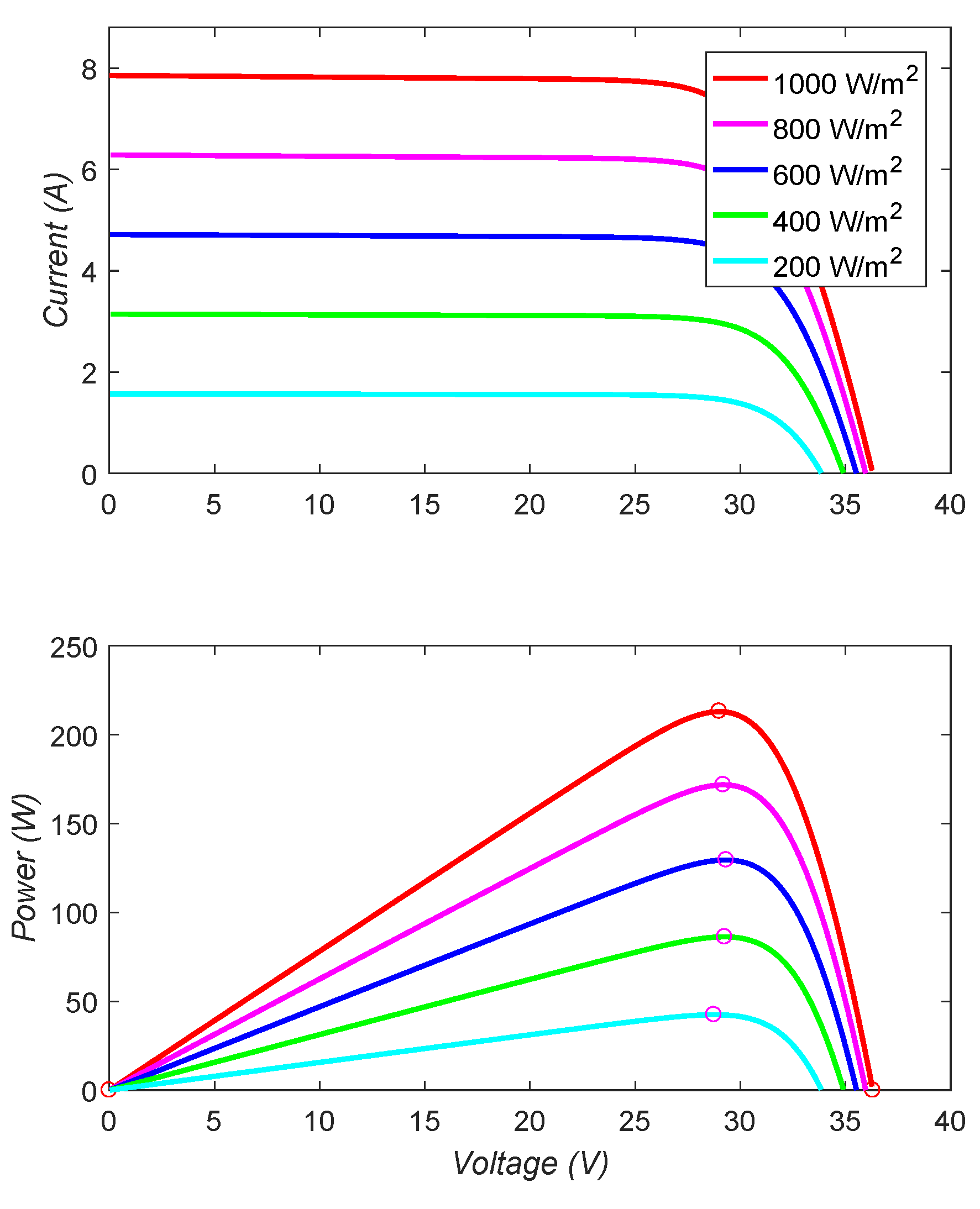 Sustainability 15 03993 g005 Sustainability 15 03993 g005