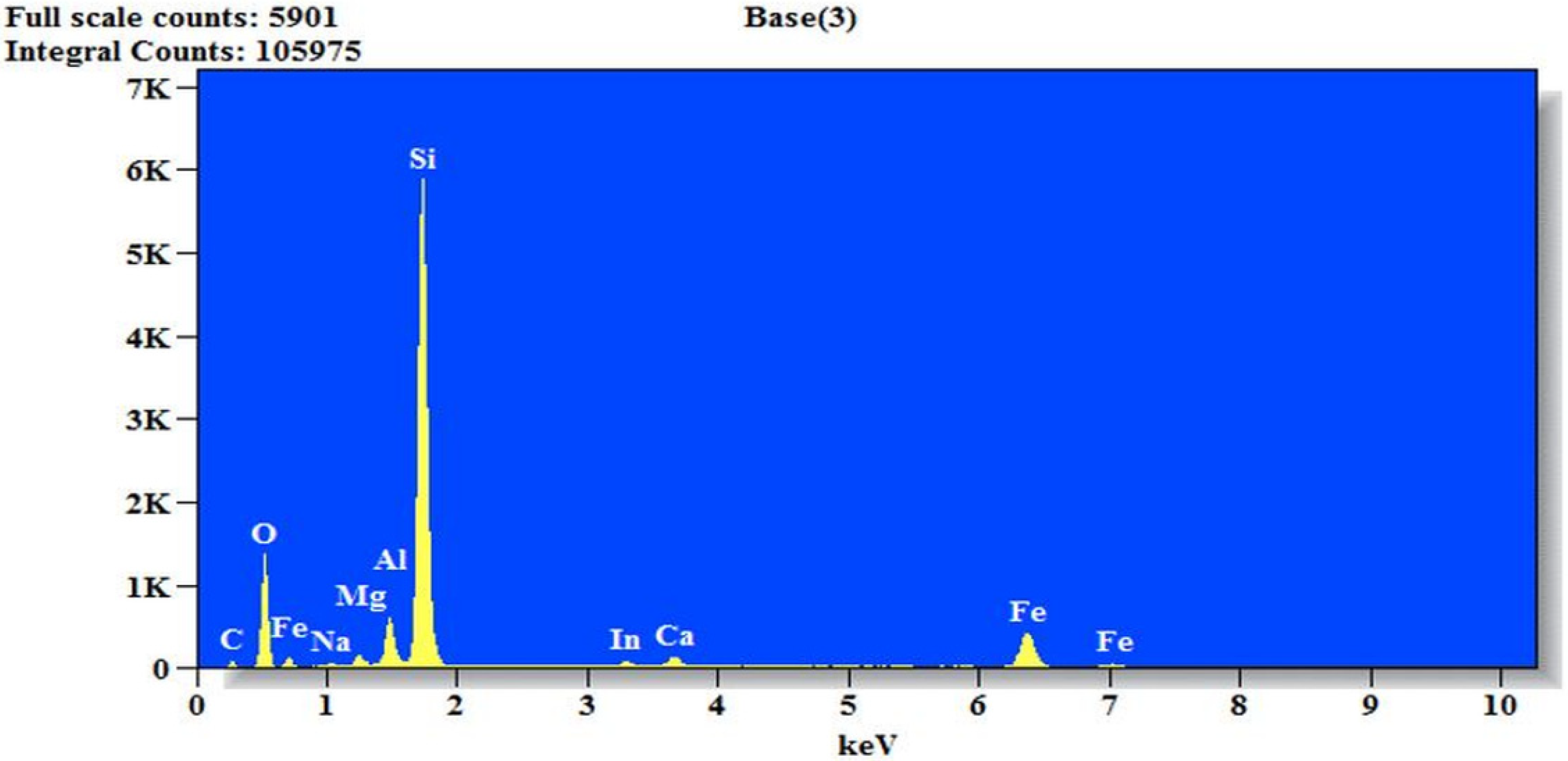 Sustainability 15 03995 g005 Sustainability 15 03995 g005