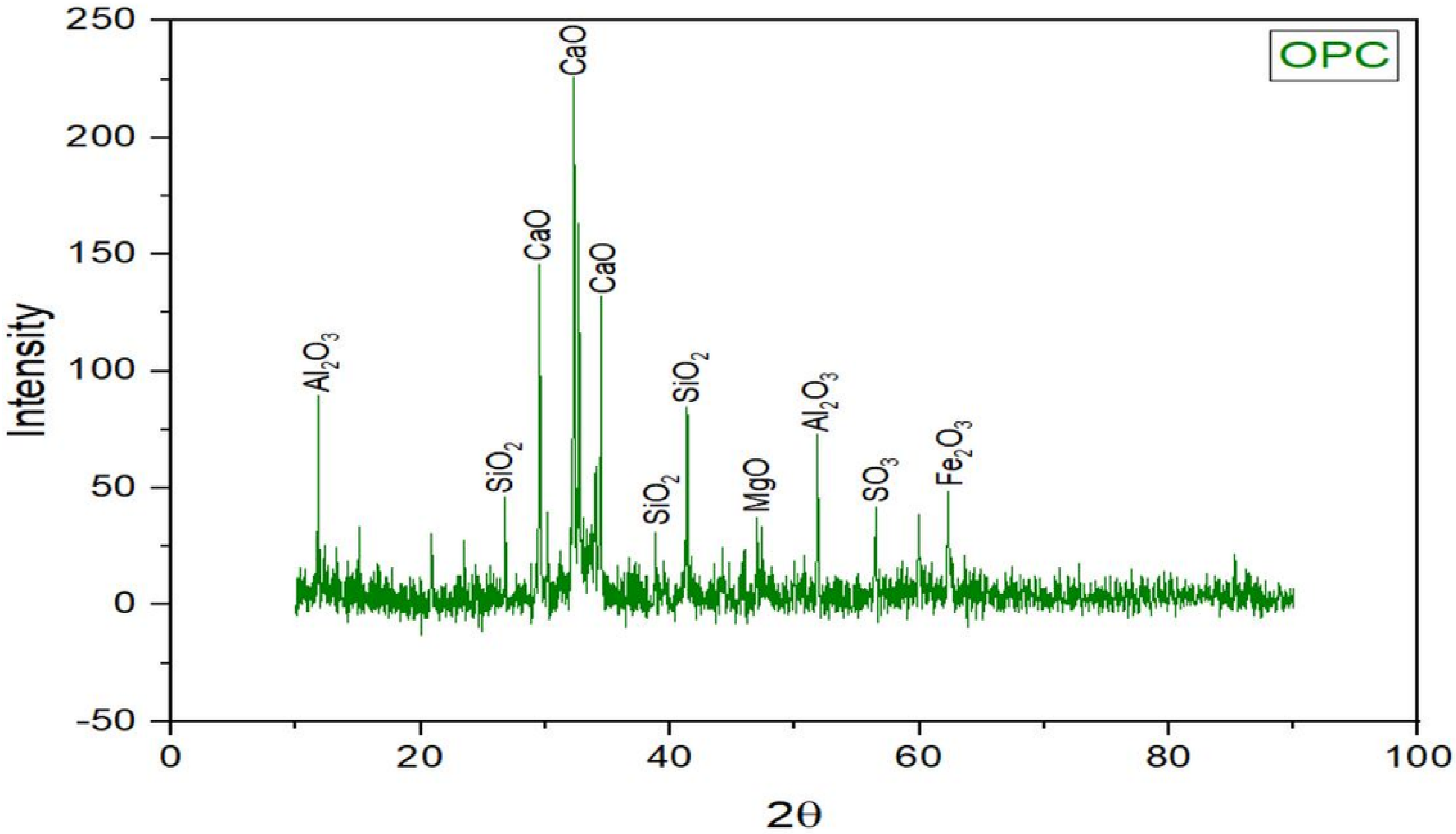 Sustainability 15 03995 g007 Sustainability 15 03995 g007