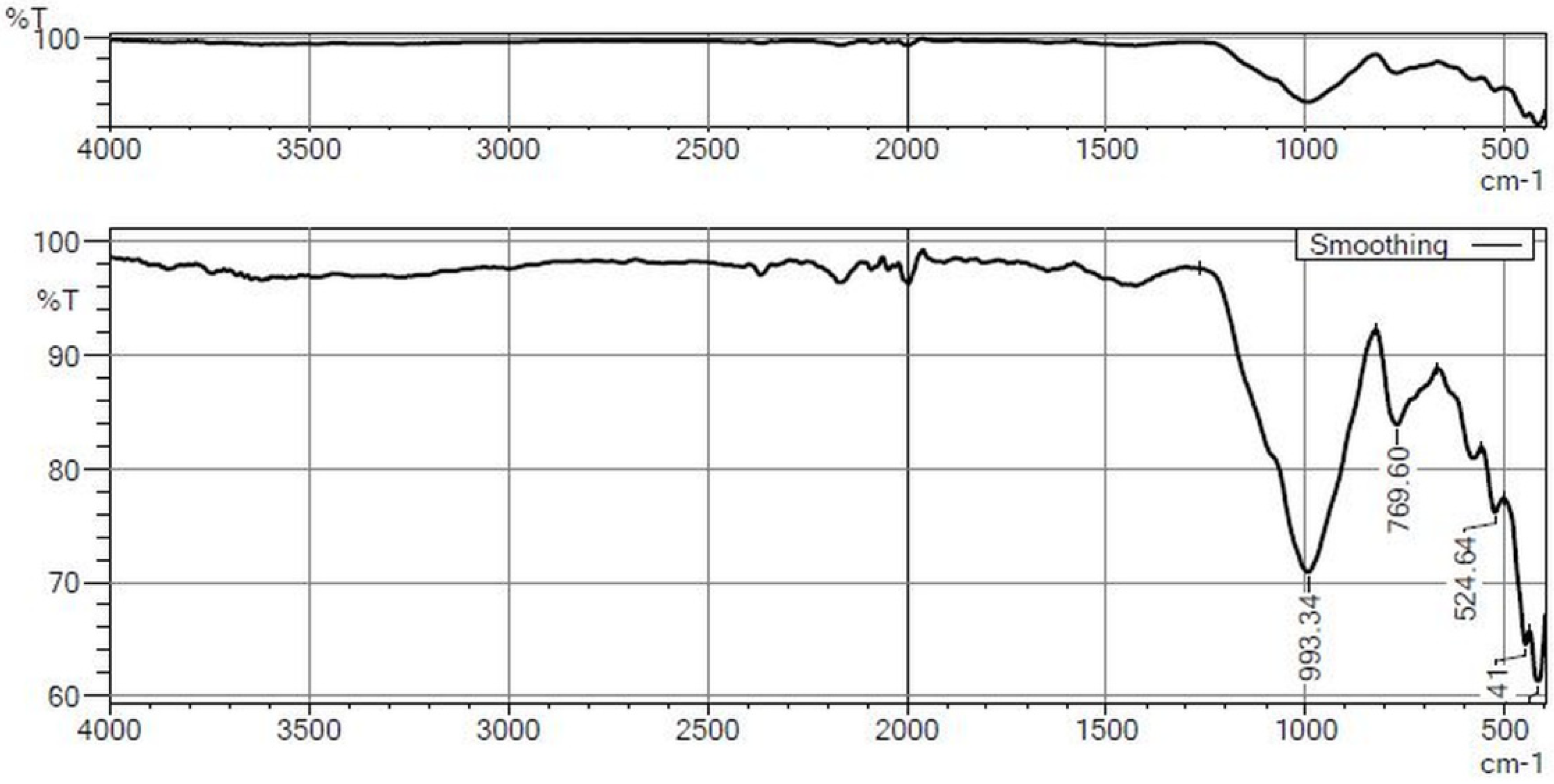 Sustainability 15 03995 g011 Sustainability 15 03995 g011