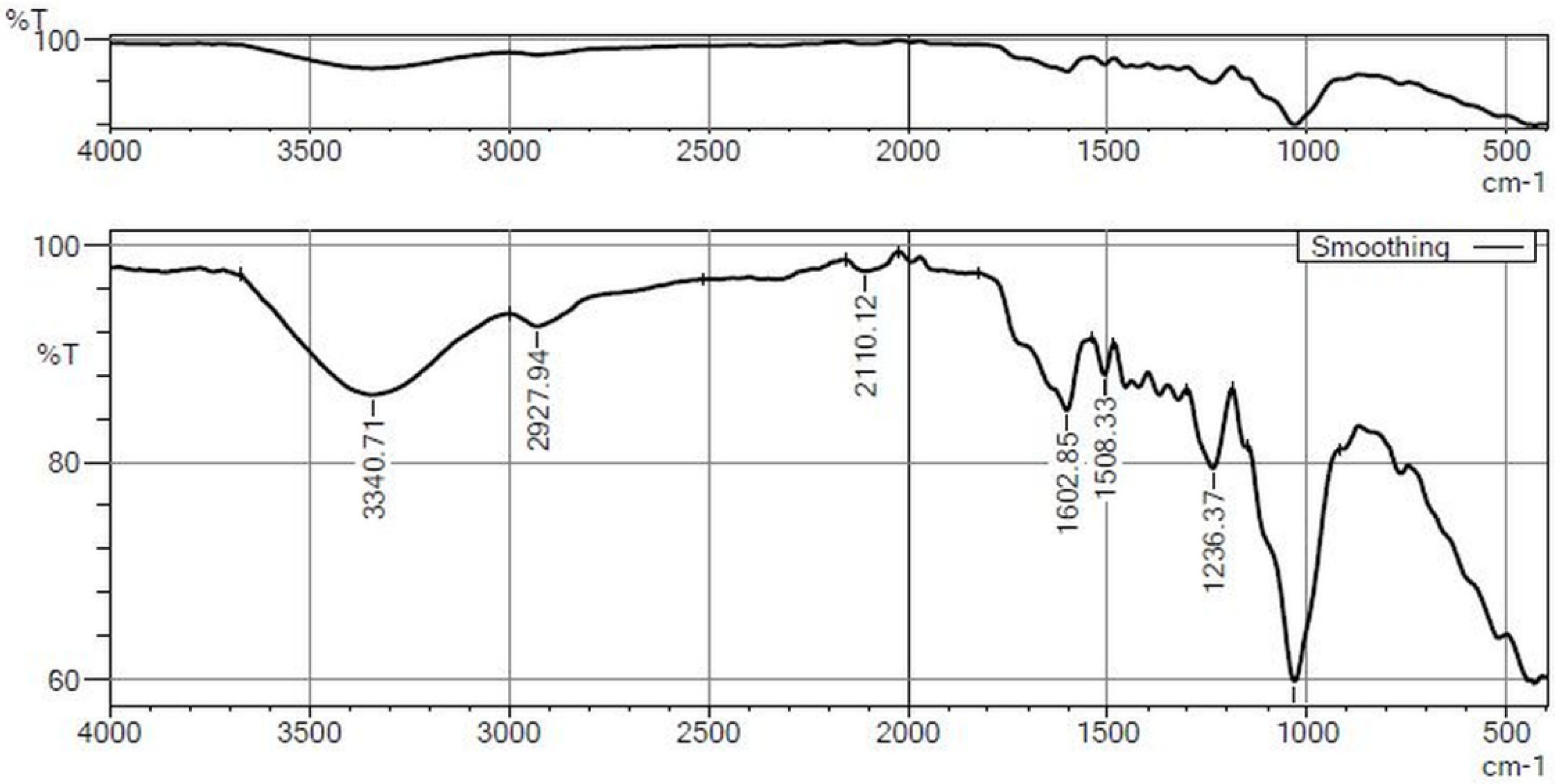 Sustainability 15 03995 g012 Sustainability 15 03995 g012