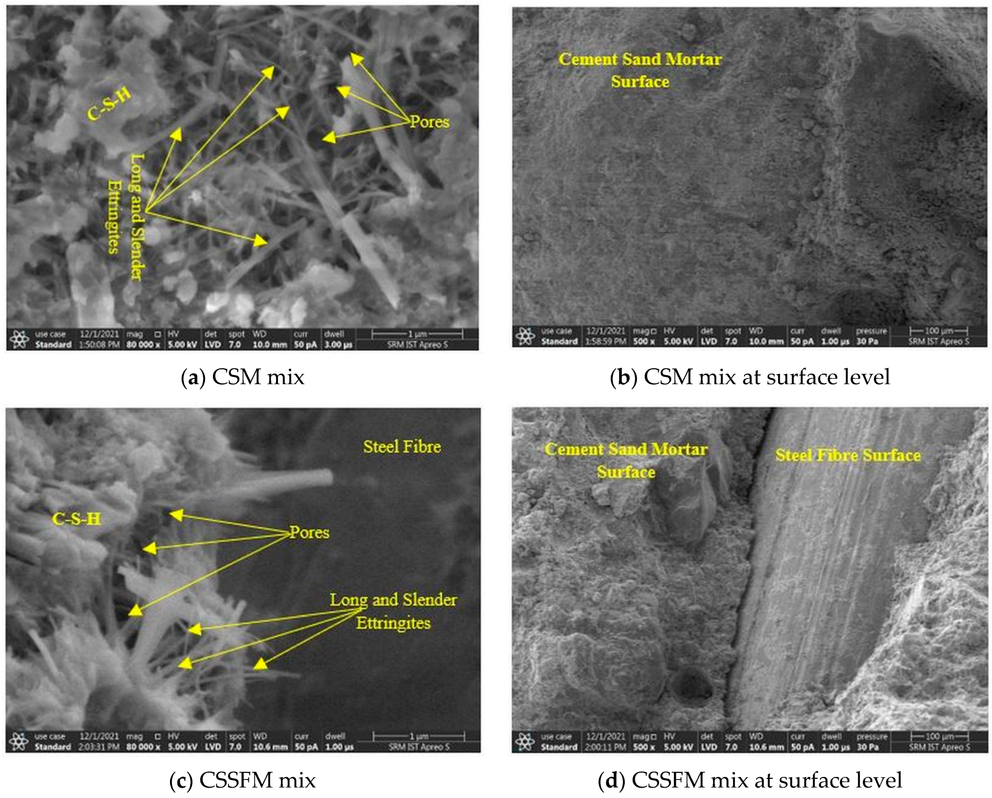 Sustainability 15 03995 g013a Sustainability 15 03995 g013a