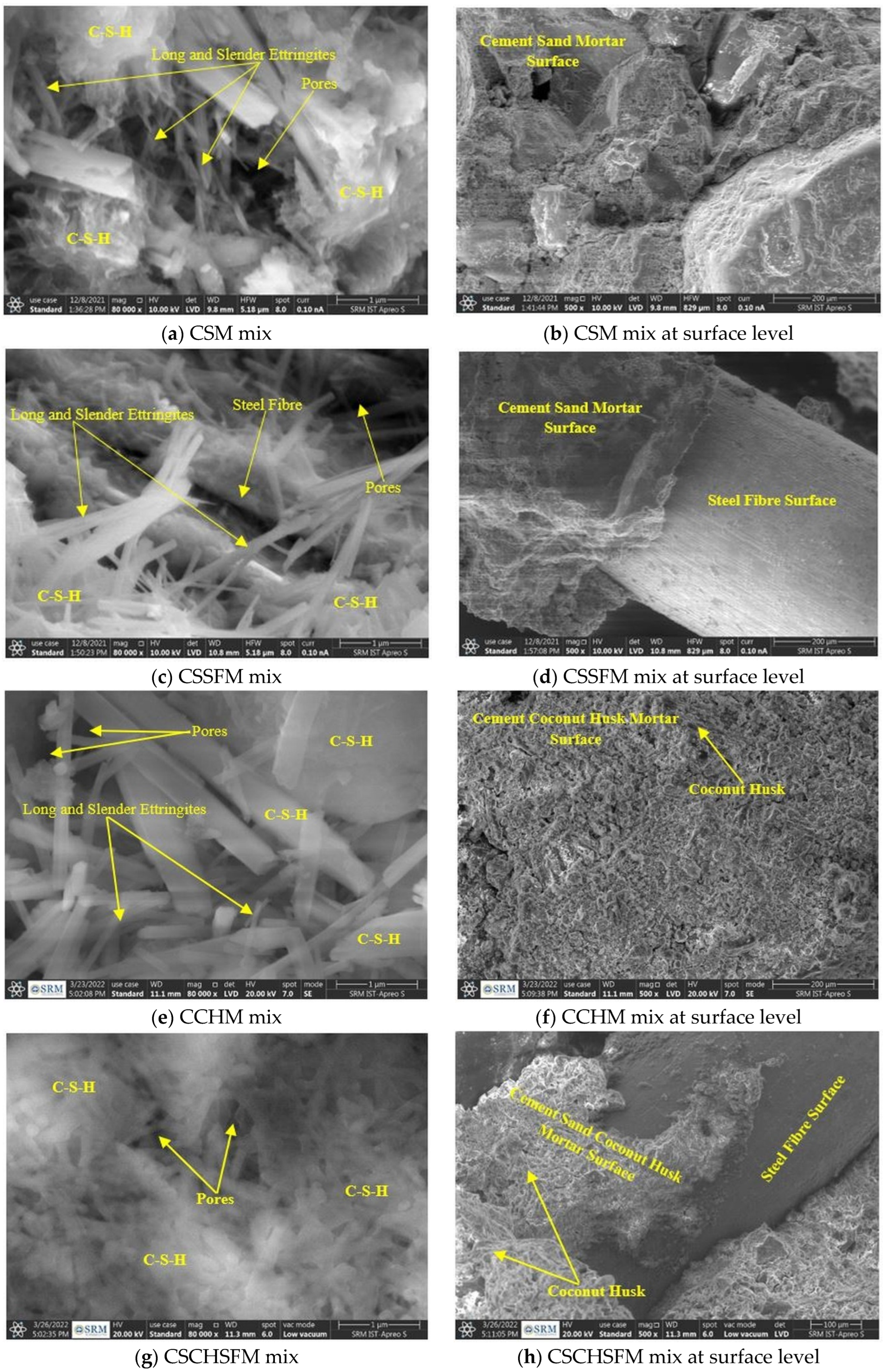 Sustainability 15 03995 g014 Sustainability 15 03995 g014