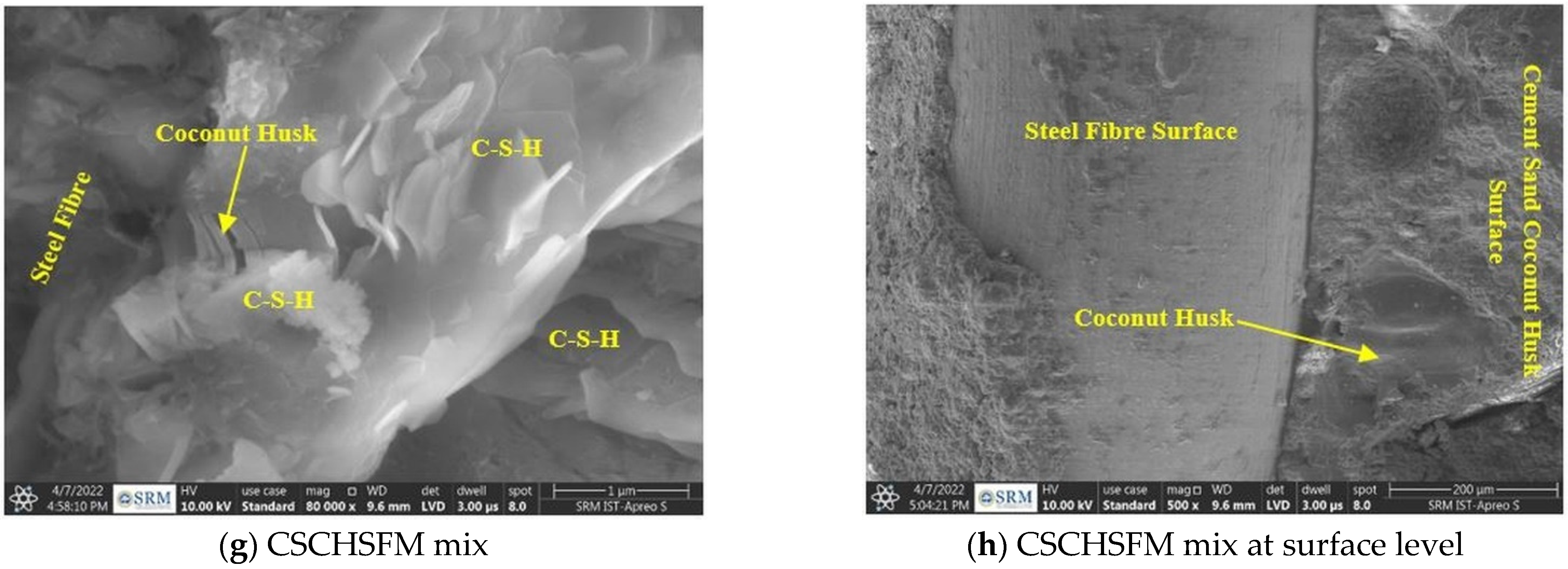 Sustainability 15 03995 g015b Sustainability 15 03995 g015b