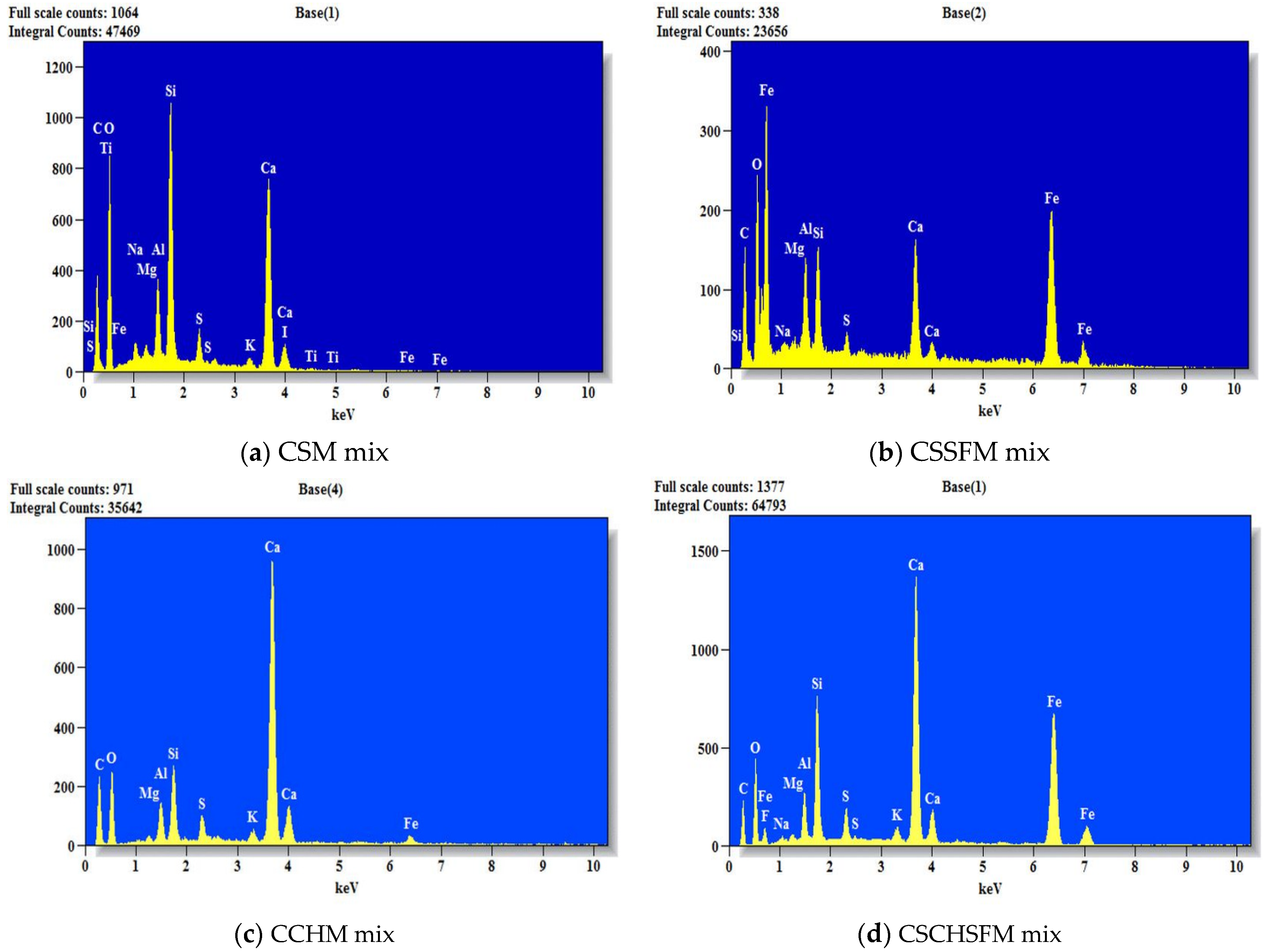 Sustainability 15 03995 g019 Sustainability 15 03995 g019