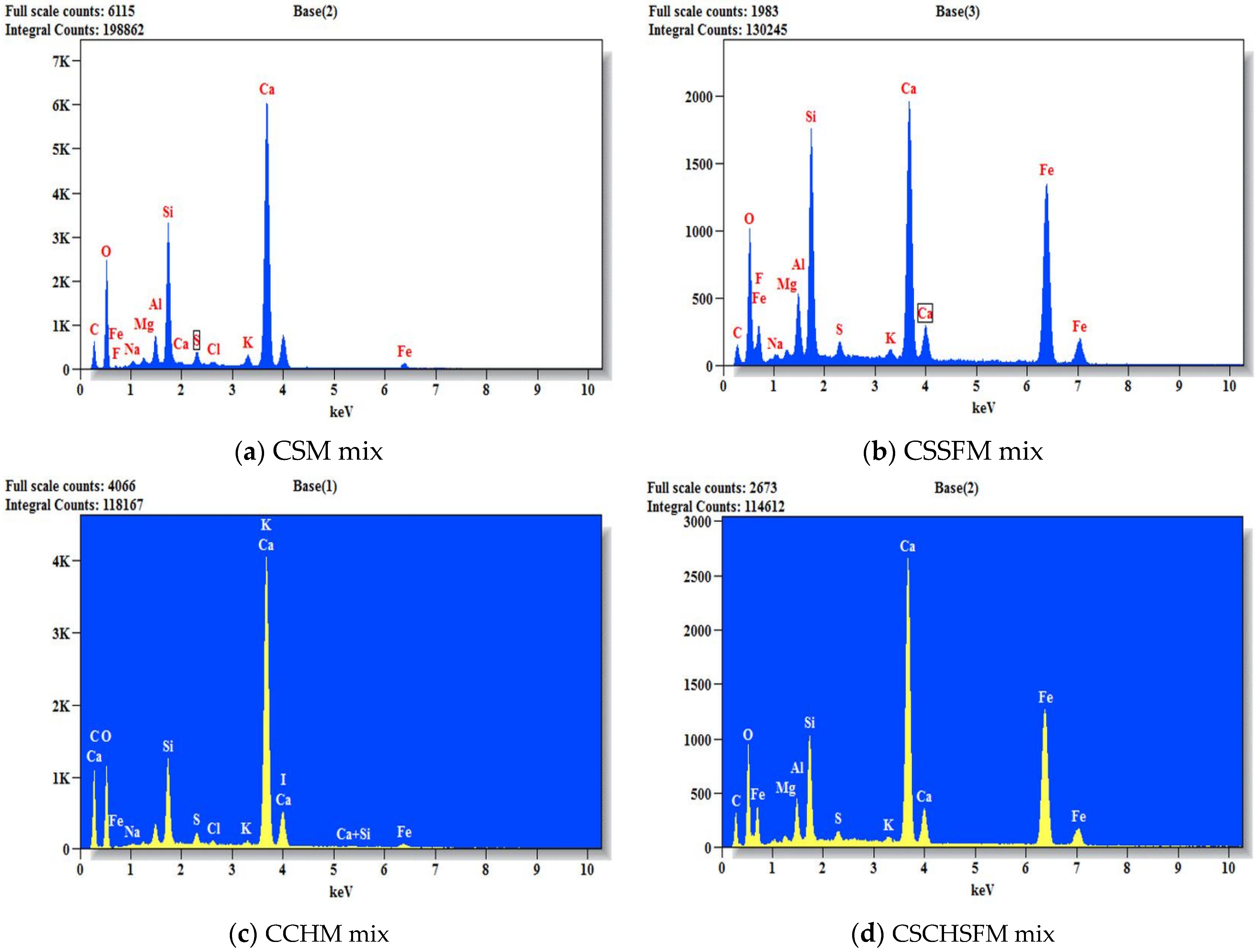 Sustainability 15 03995 g020 Sustainability 15 03995 g020