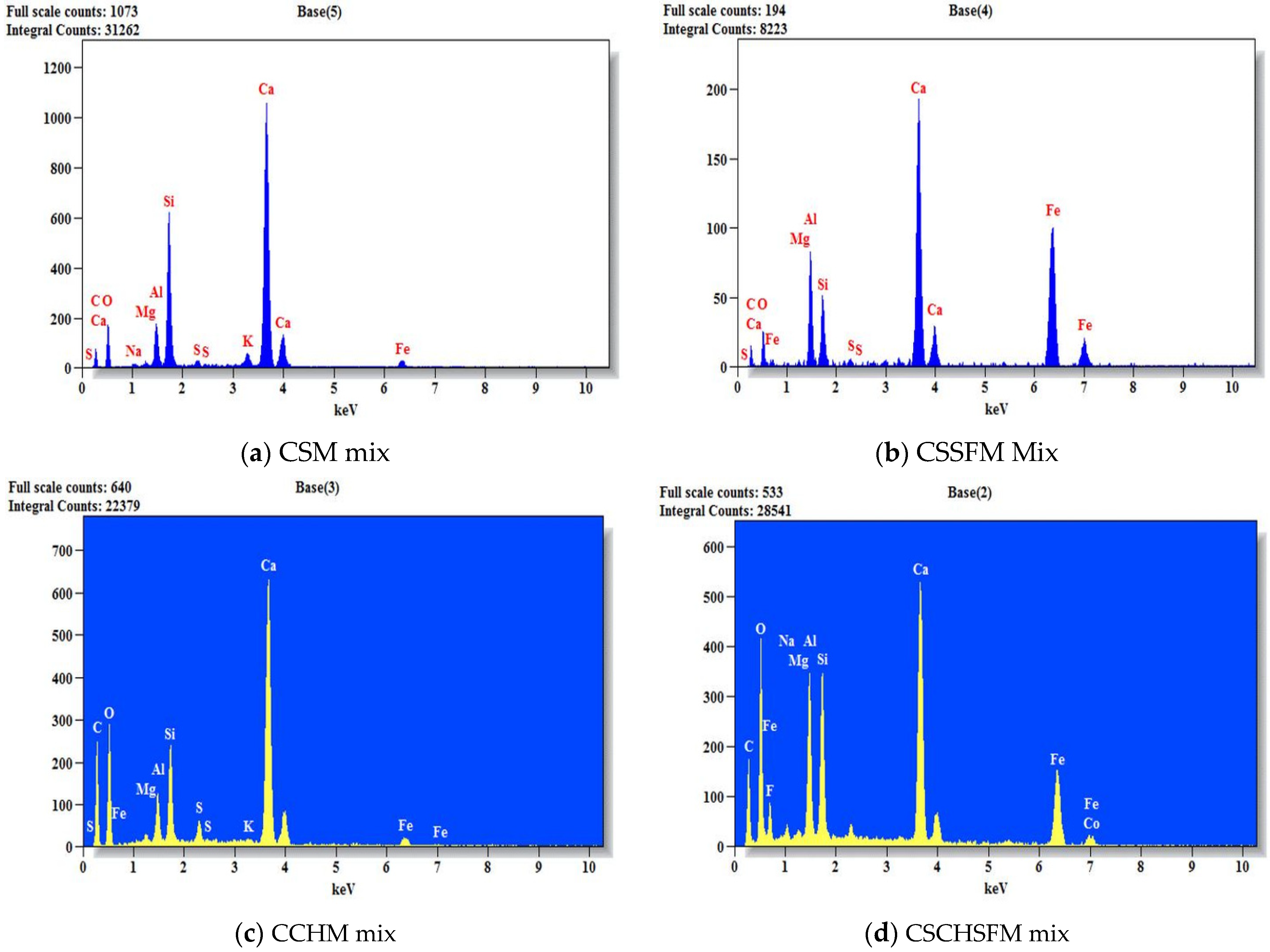 Sustainability 15 03995 g022 Sustainability 15 03995 g022