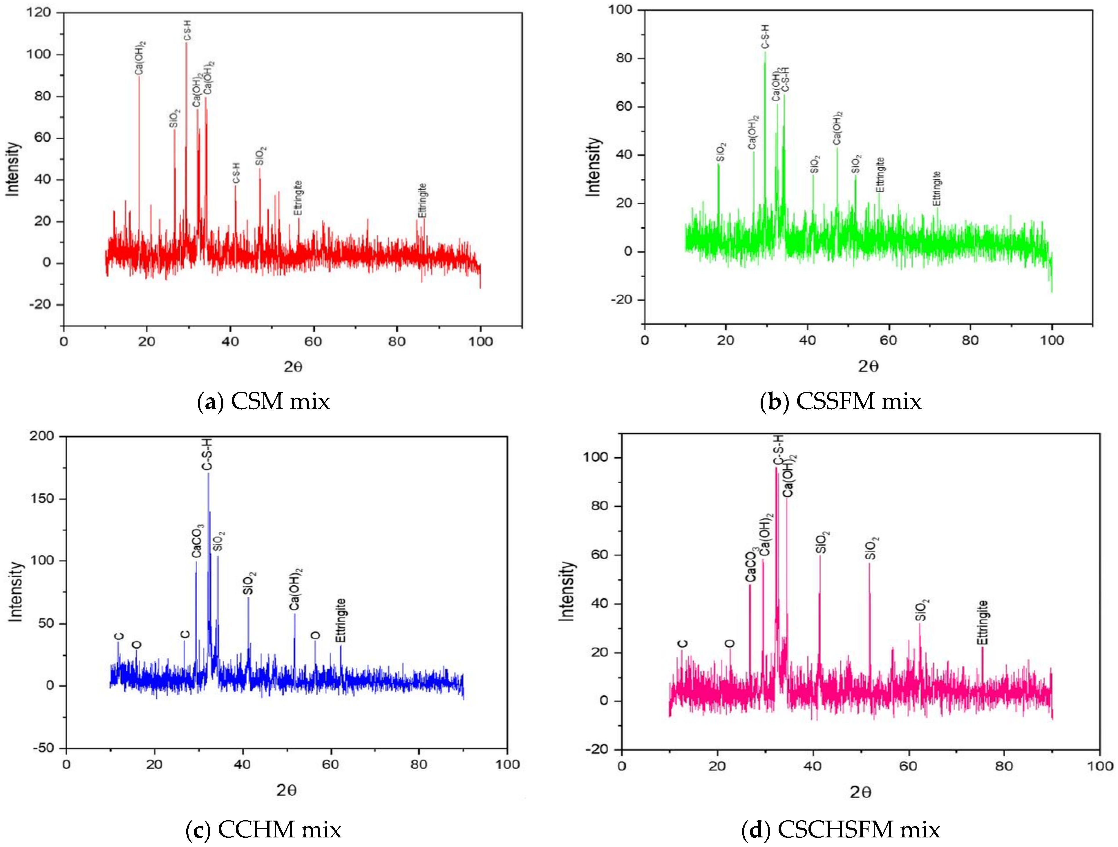 Sustainability 15 03995 g023 Sustainability 15 03995 g023
