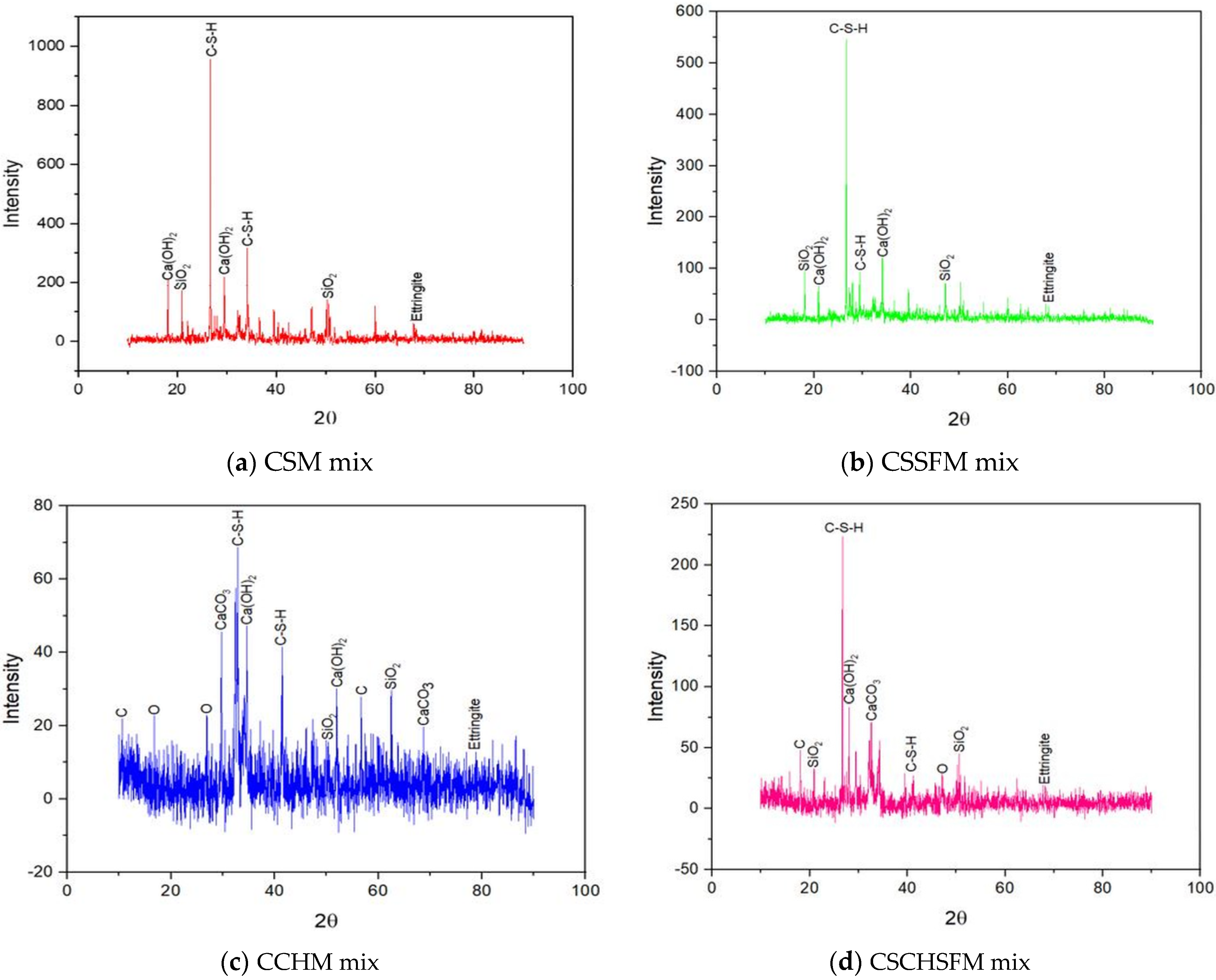 Sustainability 15 03995 g025 Sustainability 15 03995 g025