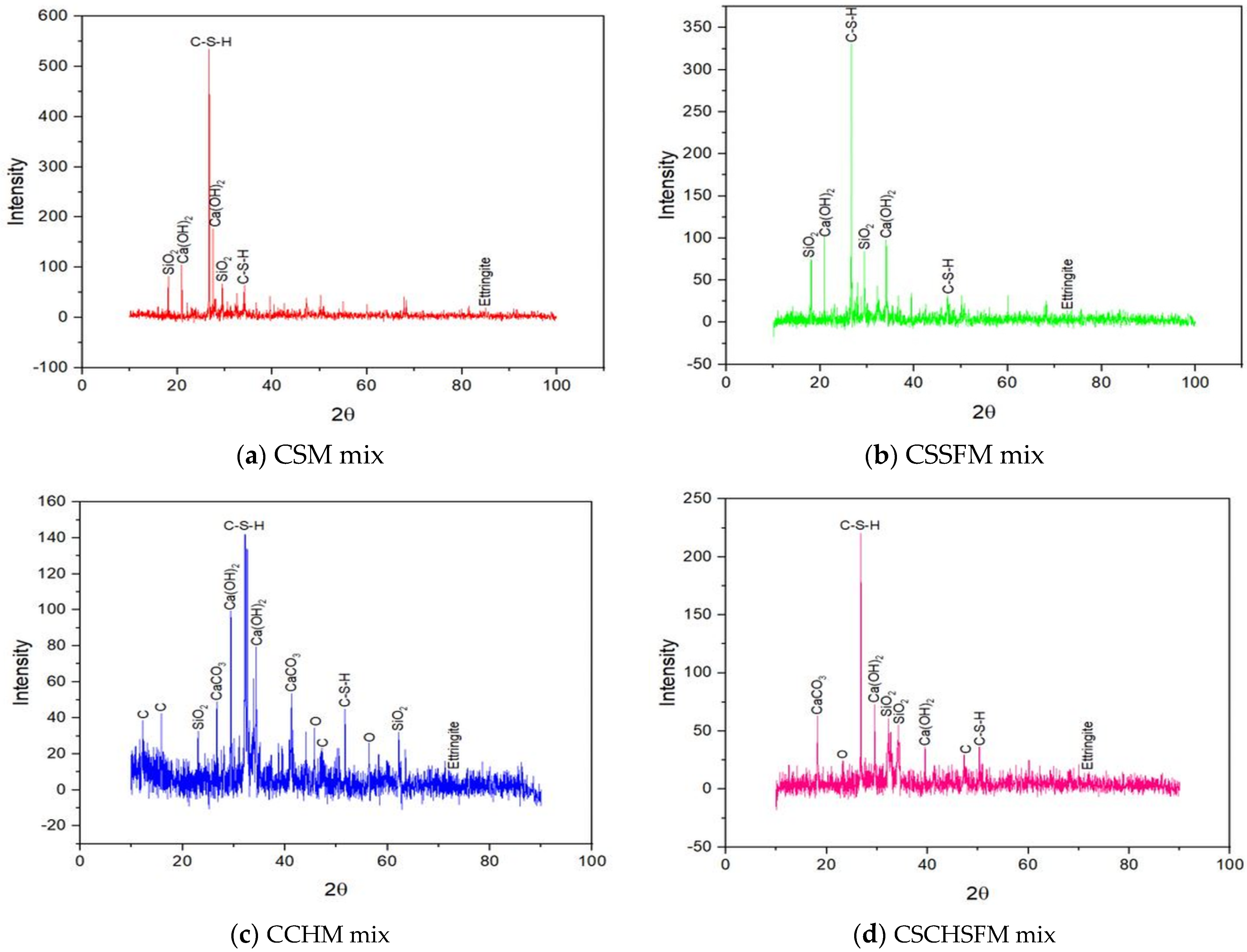Sustainability 15 03995 g026 Sustainability 15 03995 g026