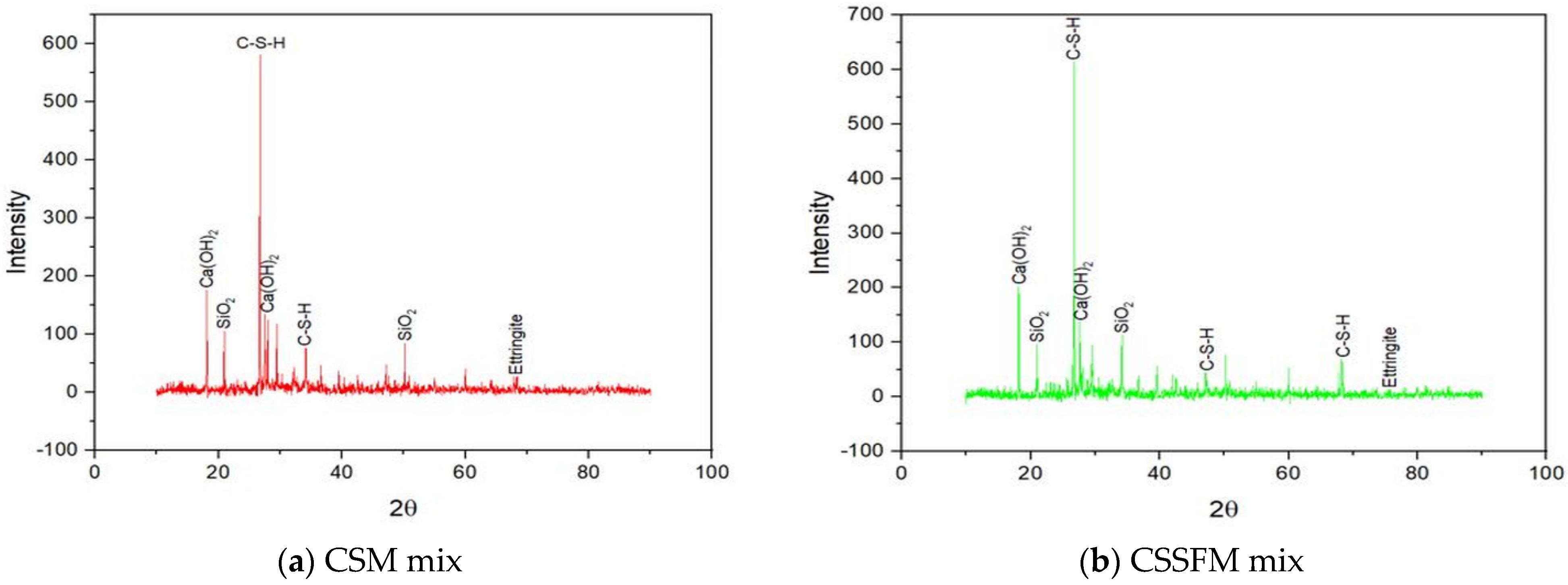 Sustainability 15 03995 g027a Sustainability 15 03995 g027a