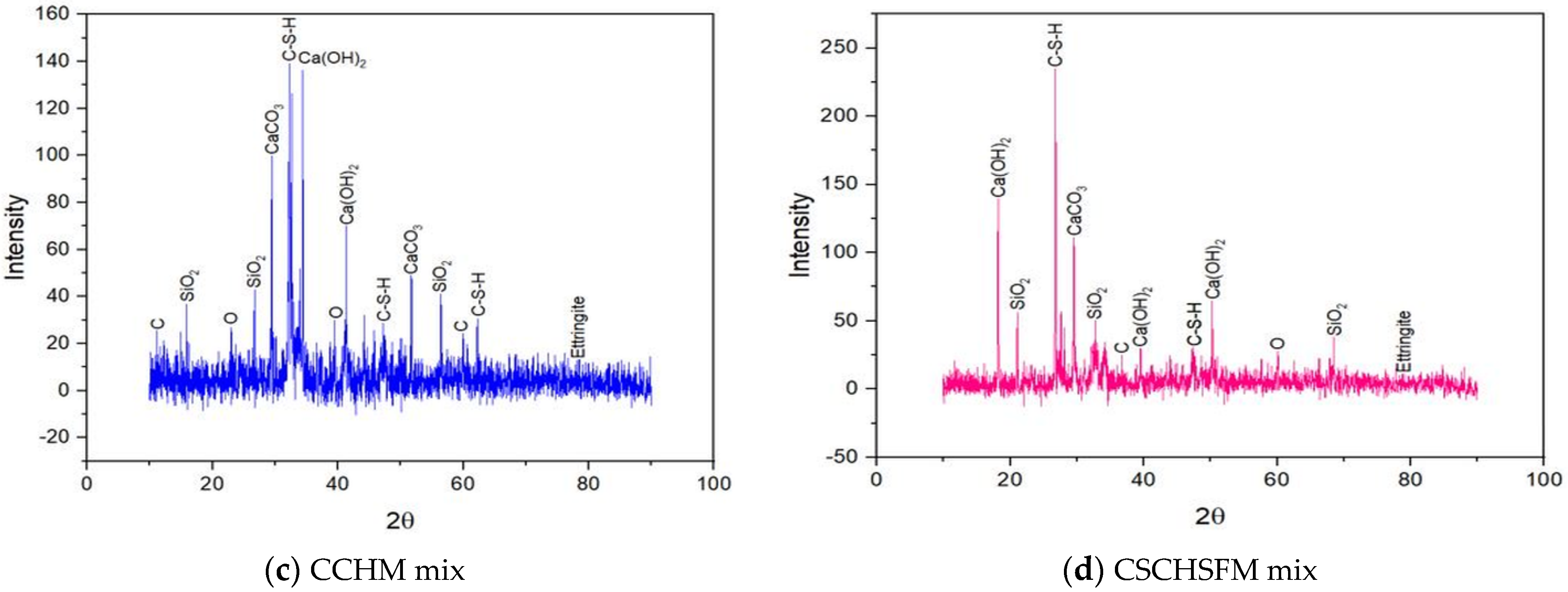 Sustainability 15 03995 g027b Sustainability 15 03995 g027b