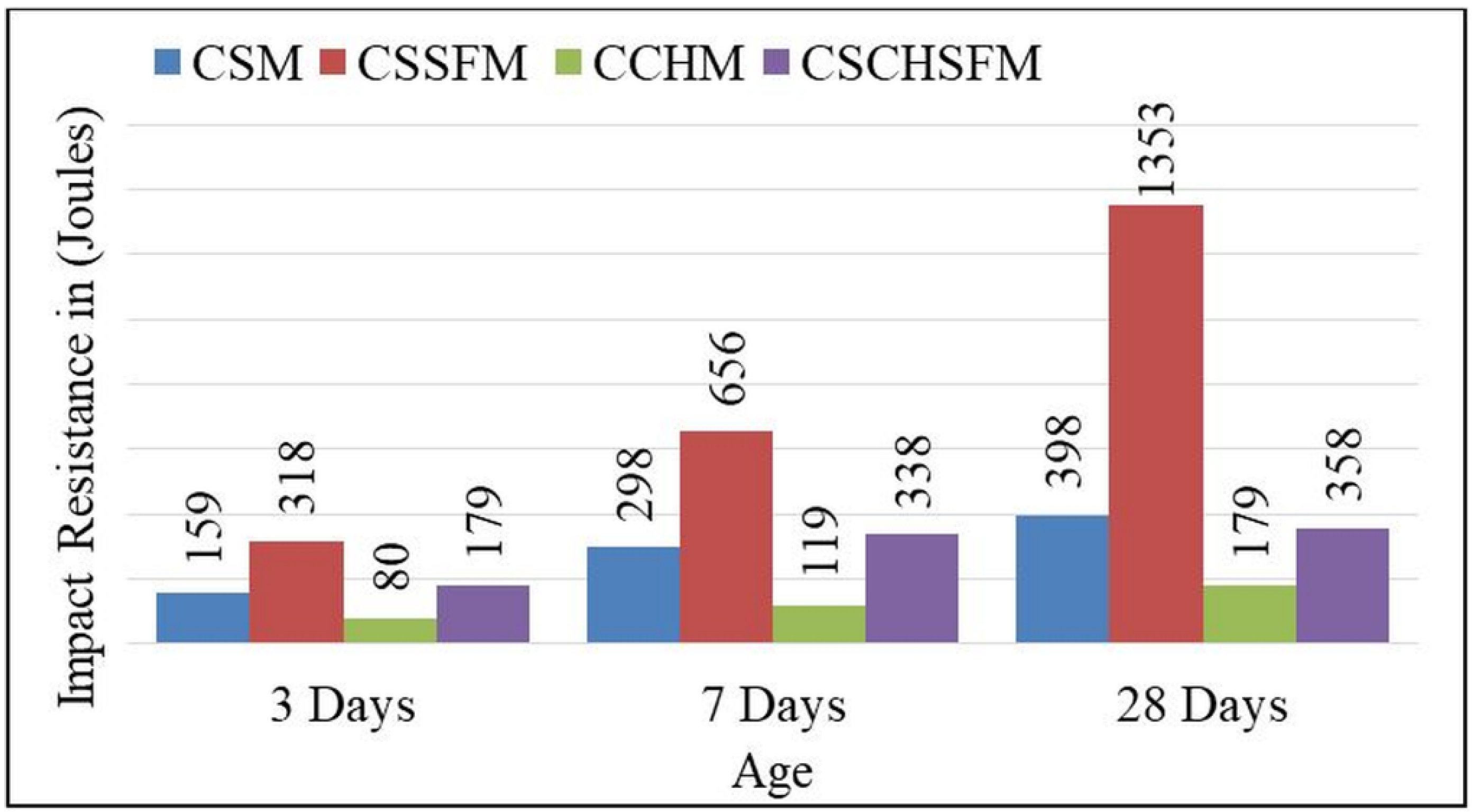 Sustainability 15 03995 g028 Sustainability 15 03995 g028