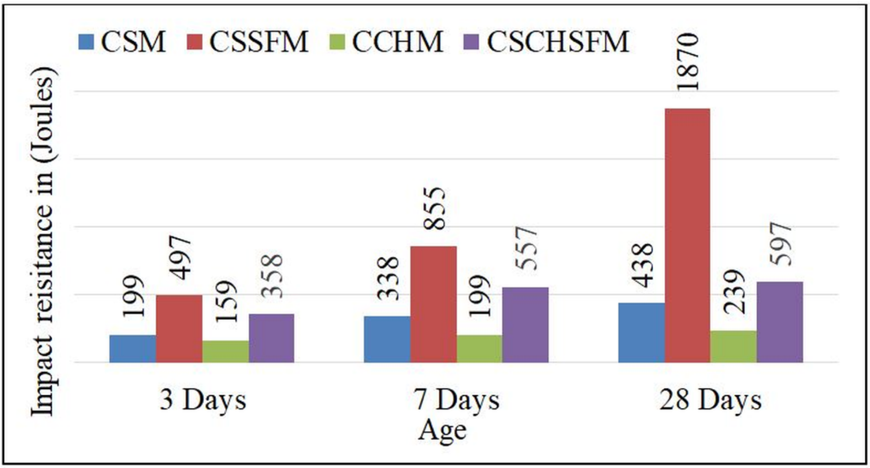 Sustainability 15 03995 g029 Sustainability 15 03995 g029
