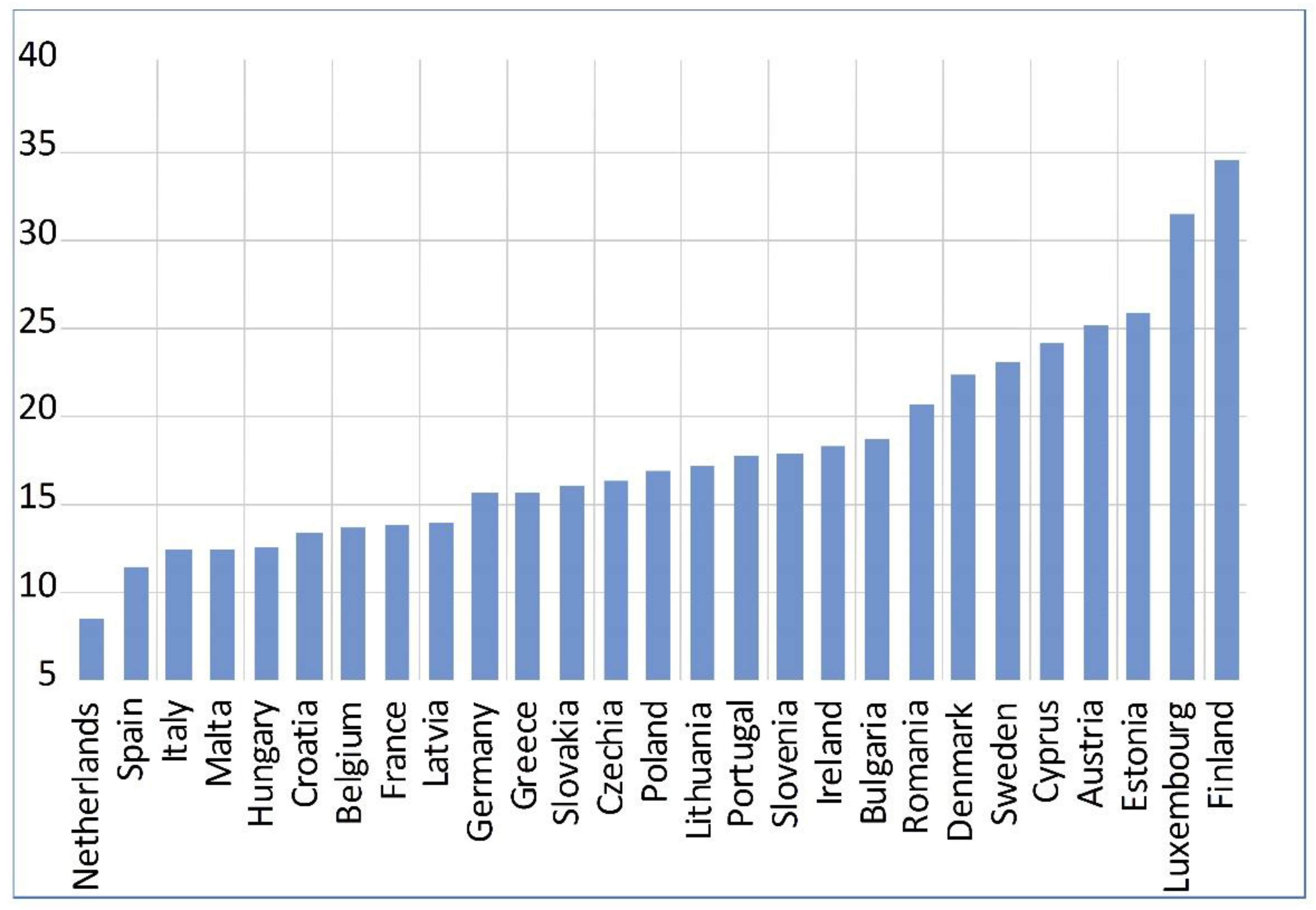 Sustainability 15 03996 g001