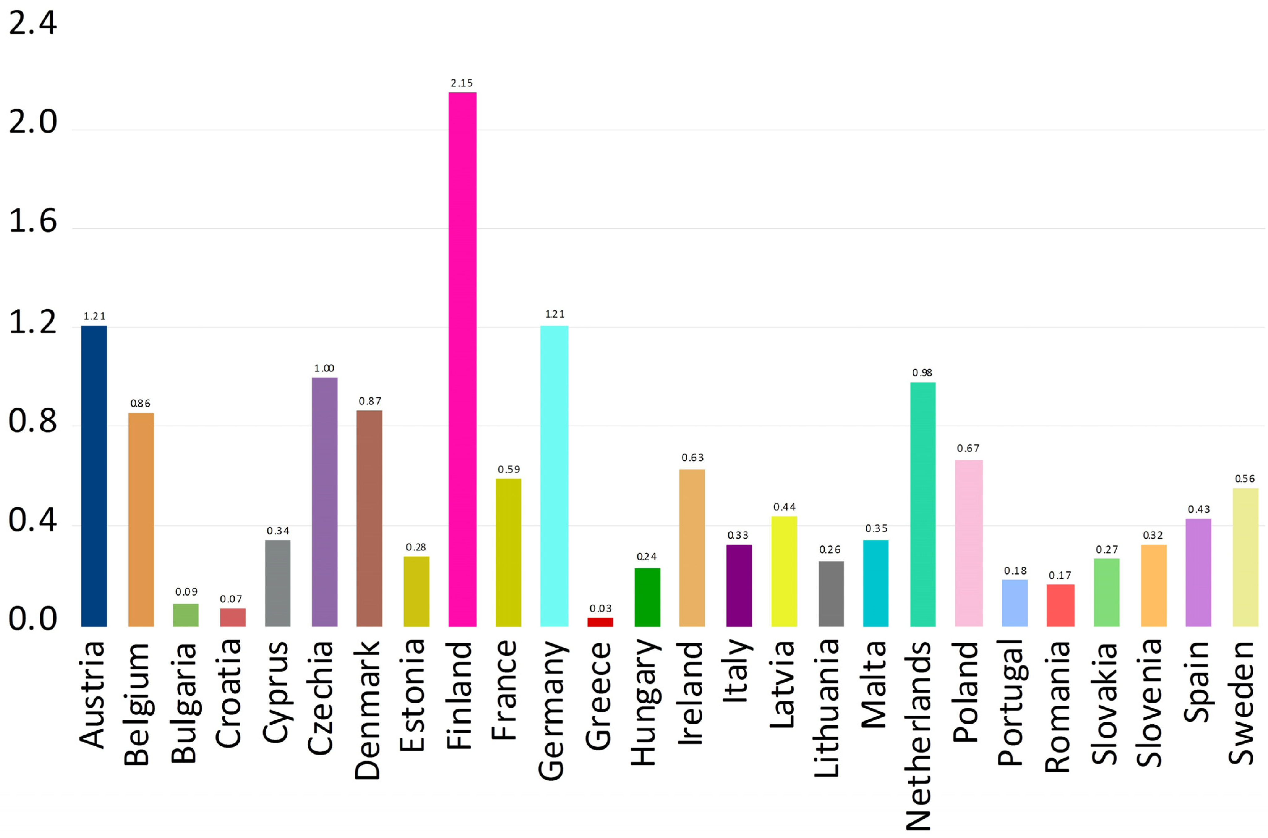 Sustainability 15 03996 g002