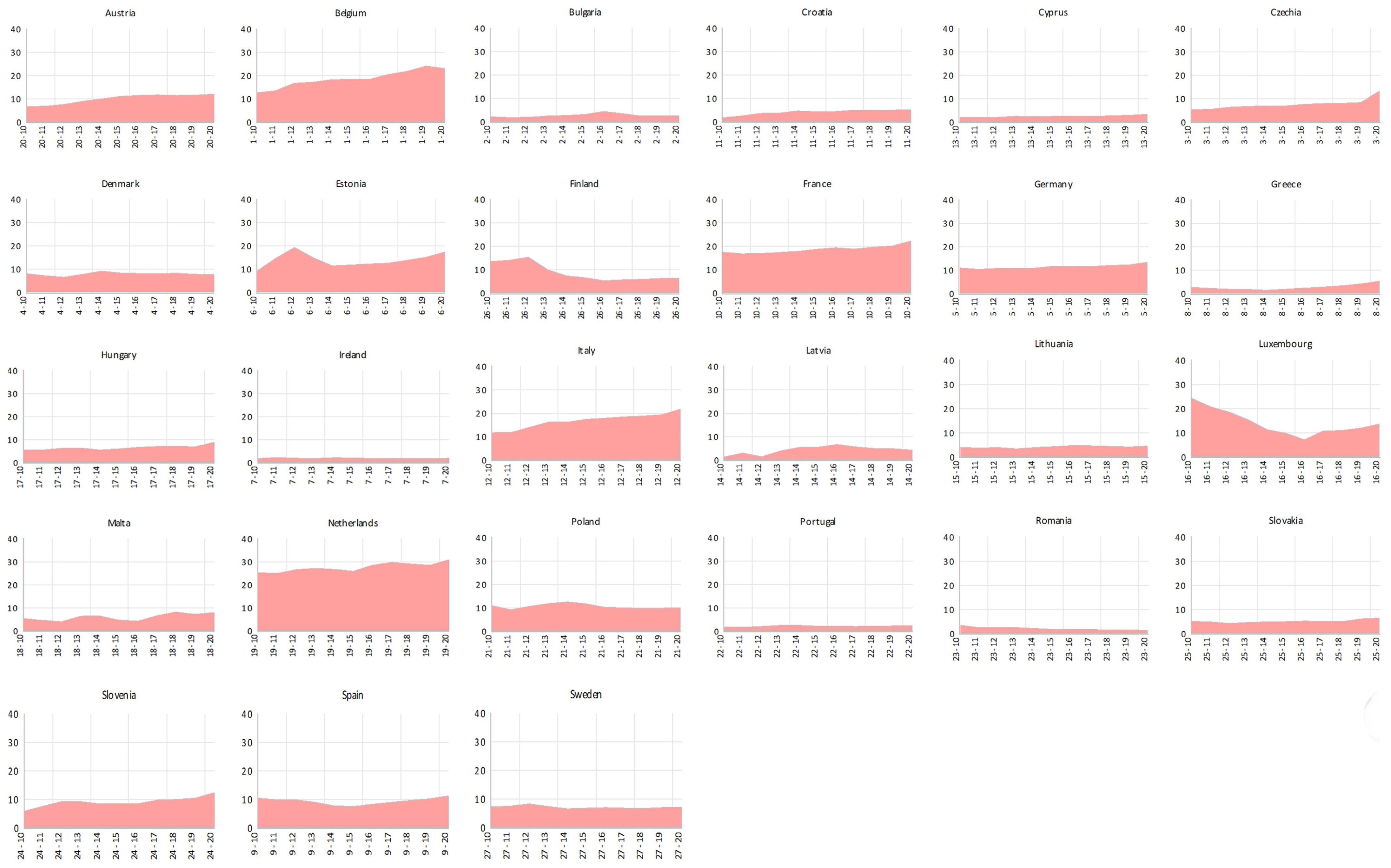 Sustainability 15 03996 g003