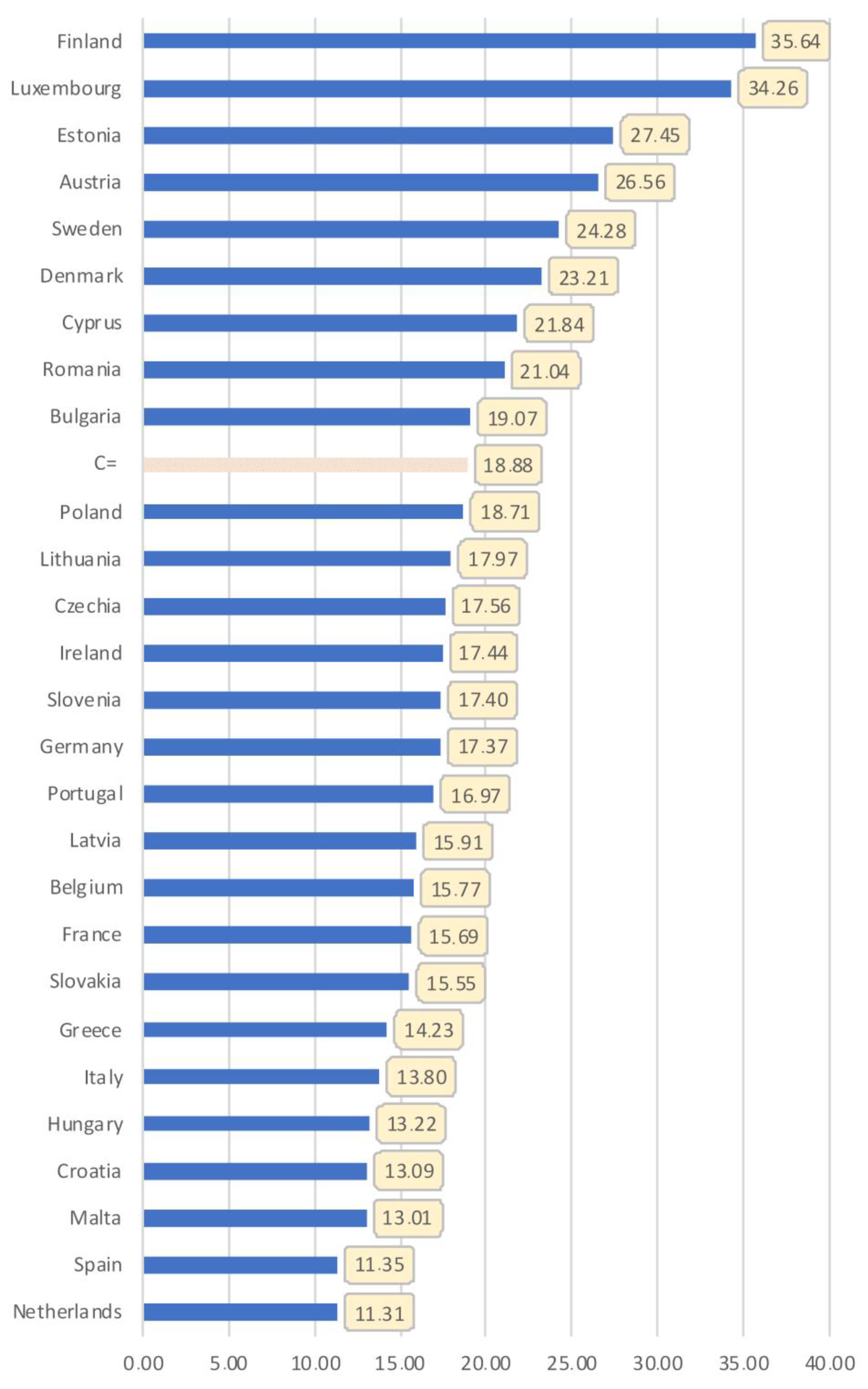 Sustainability 15 03996 g004