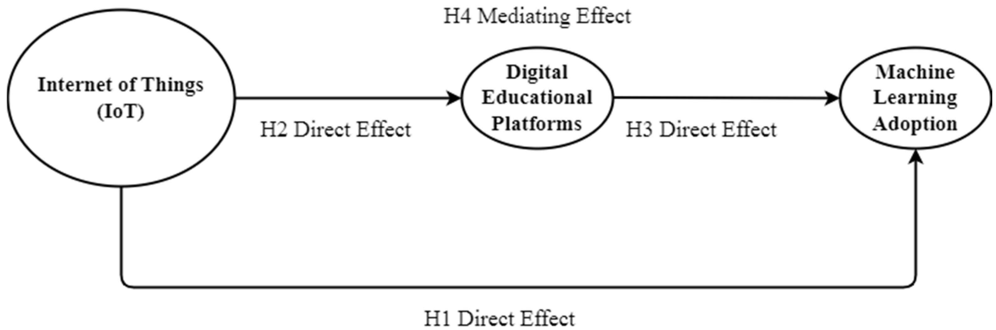 Sustainability 15 04000 g001 Sustainability 15 04000 g001