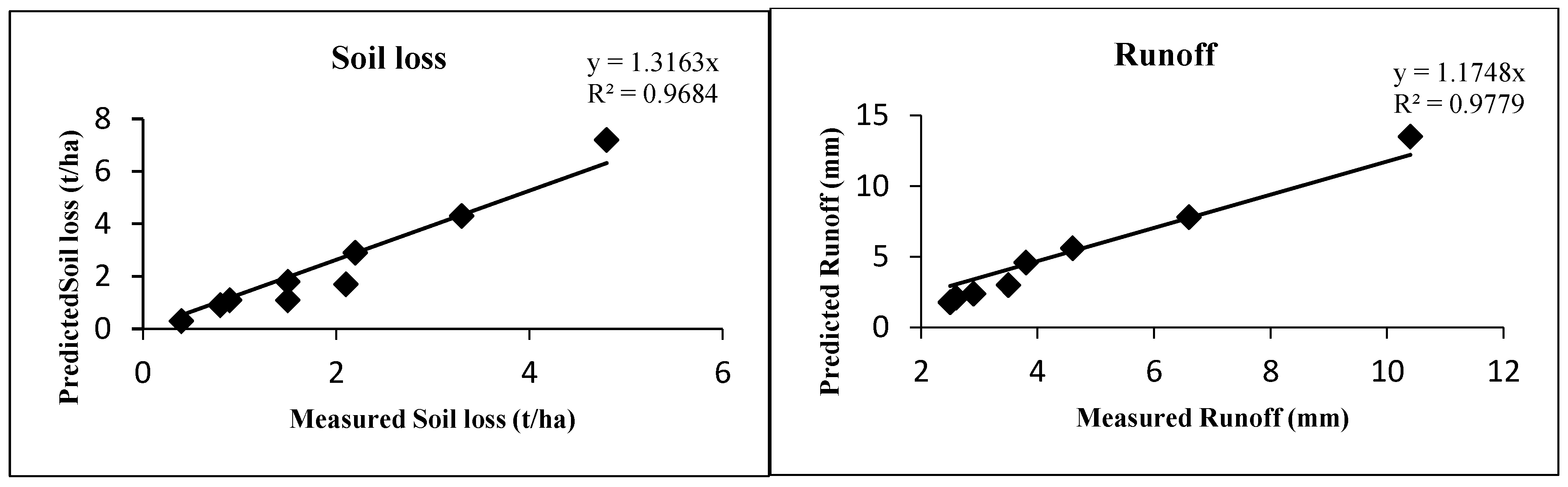 Sustainability 15 04001 g003 Sustainability 15 04001 g003