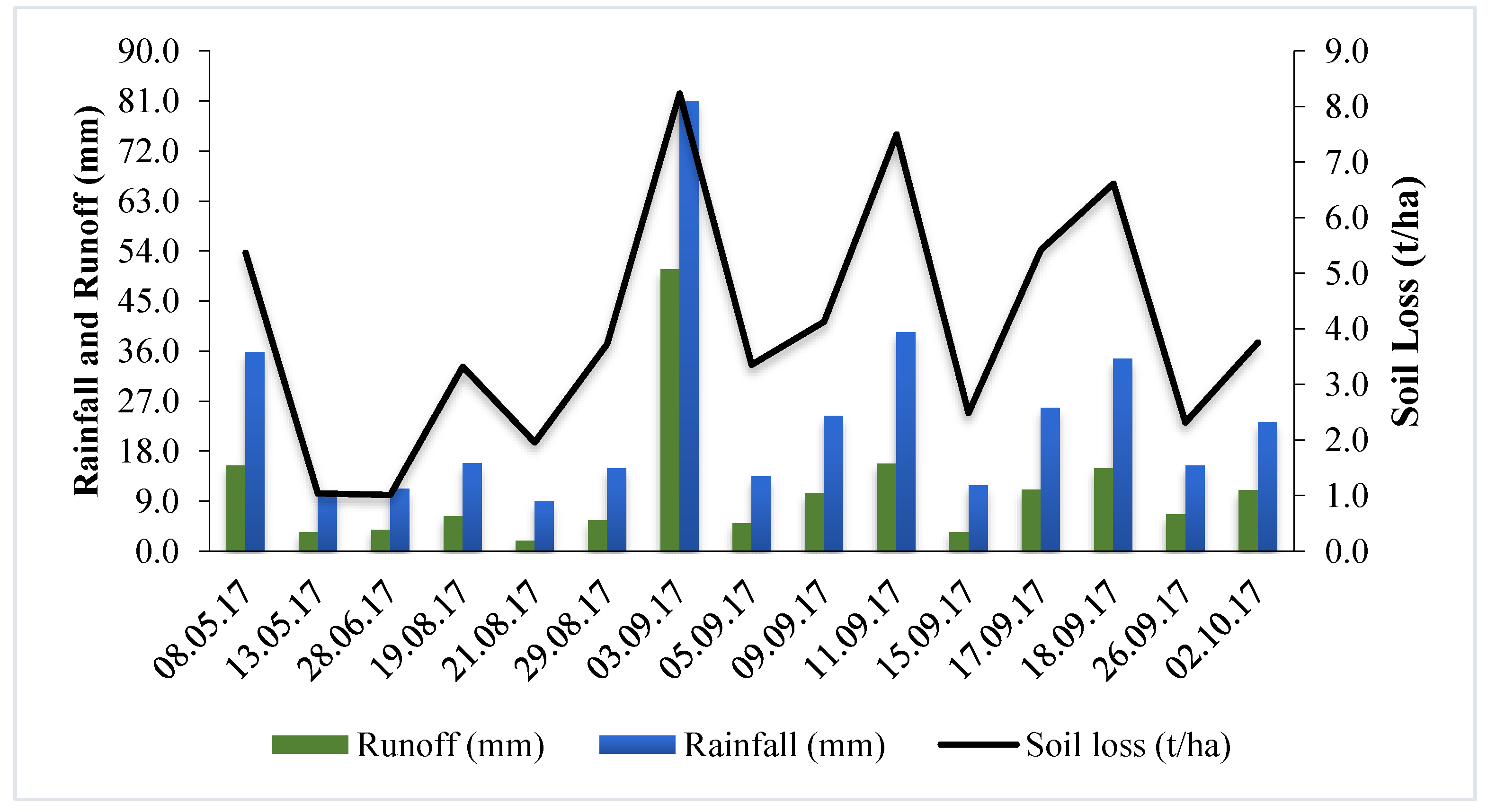 Sustainability 15 04001 g004 Sustainability 15 04001 g004