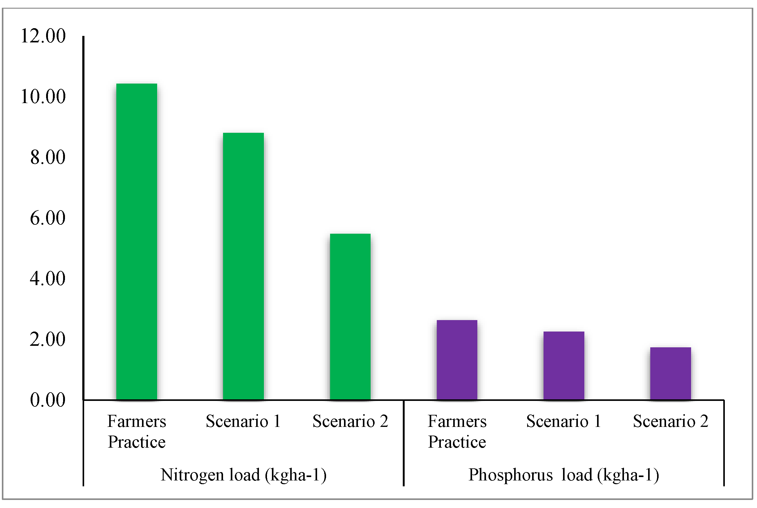 Sustainability 15 04001 g005 Sustainability 15 04001 g005