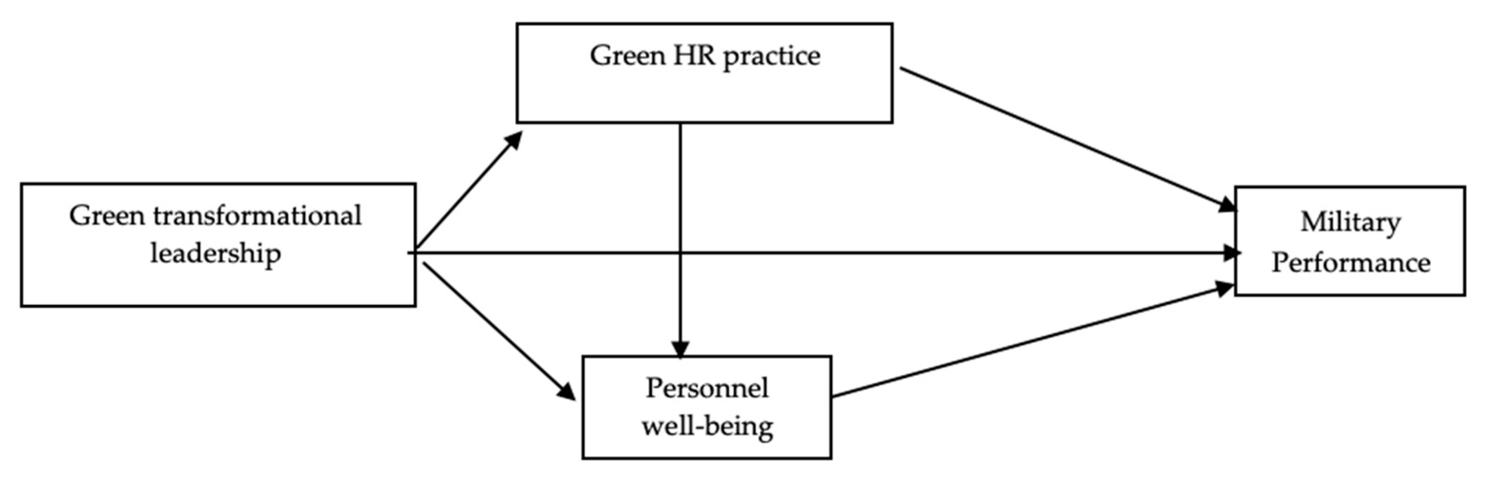 Sustainability 15 04004 g001 Sustainability 15 04004 g001