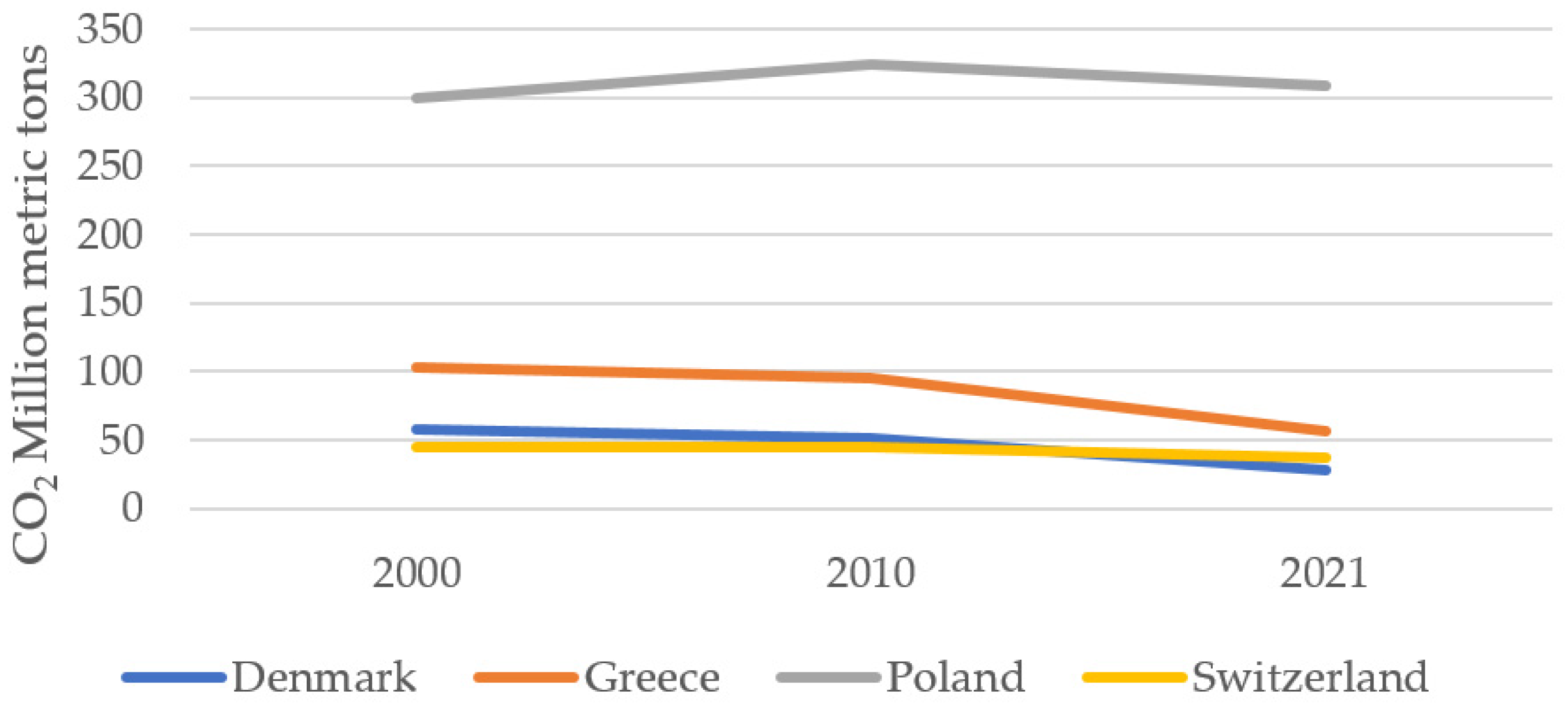 Sustainability 15 04006 g001