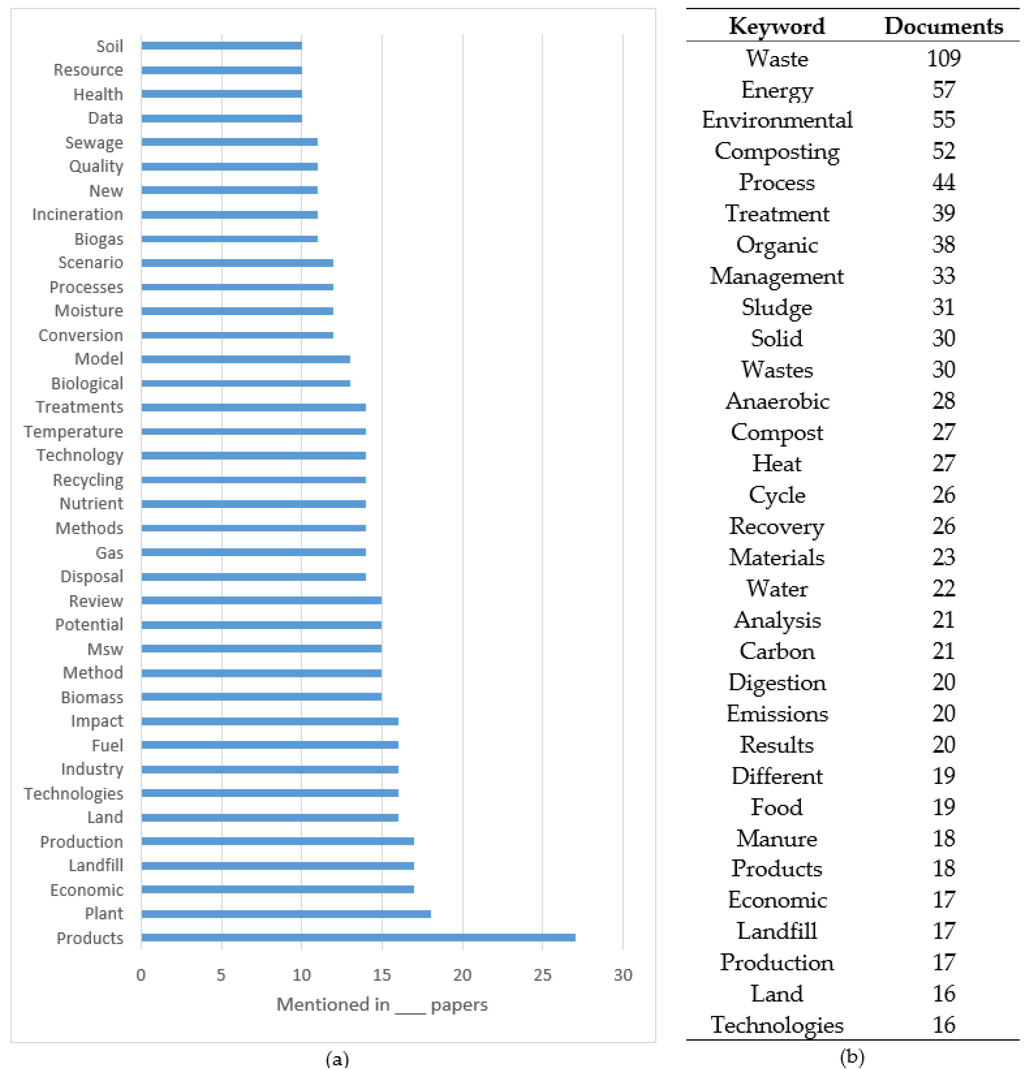 Sustainability 15 04006 g003