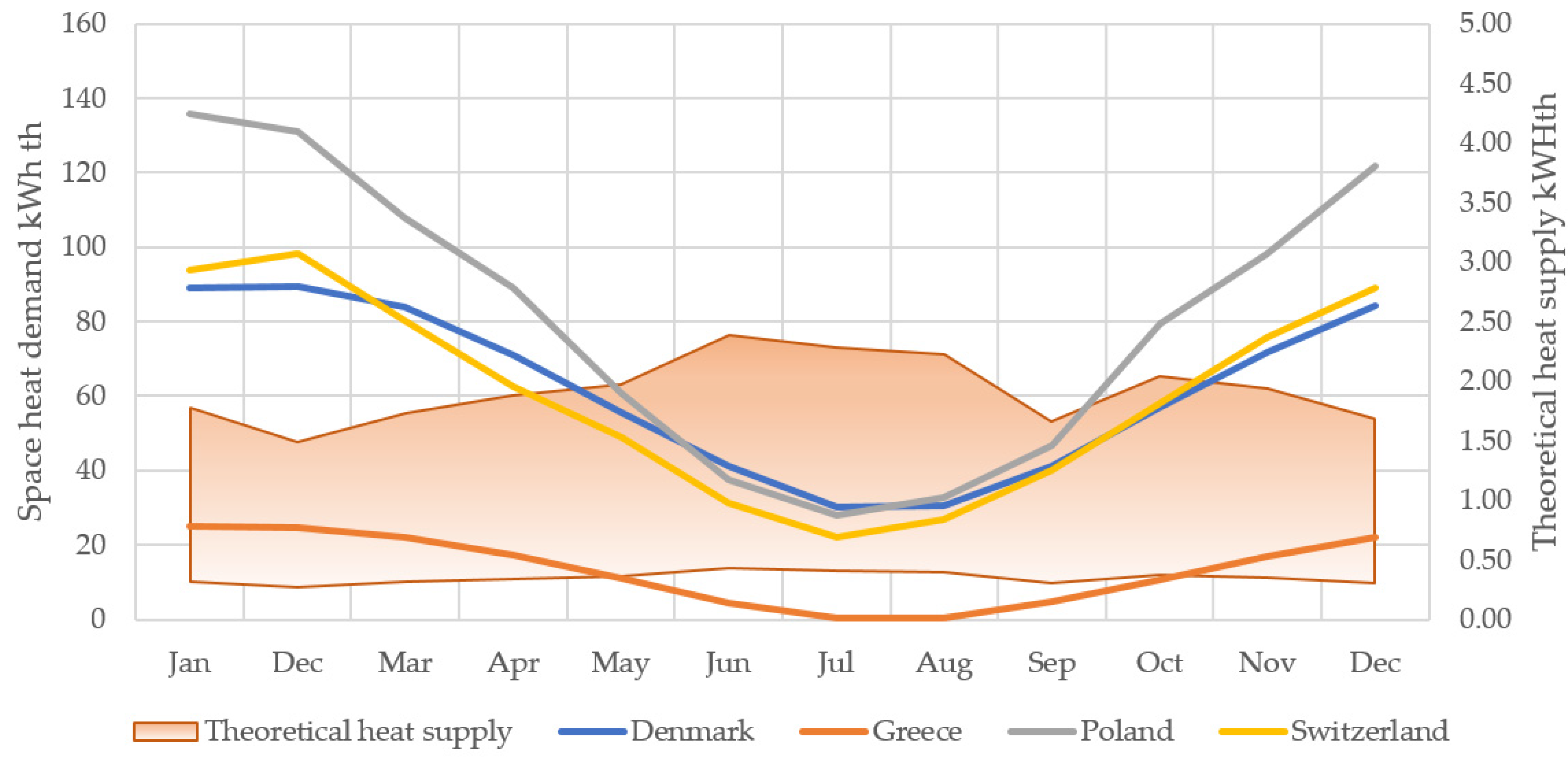 Sustainability 15 04006 g005