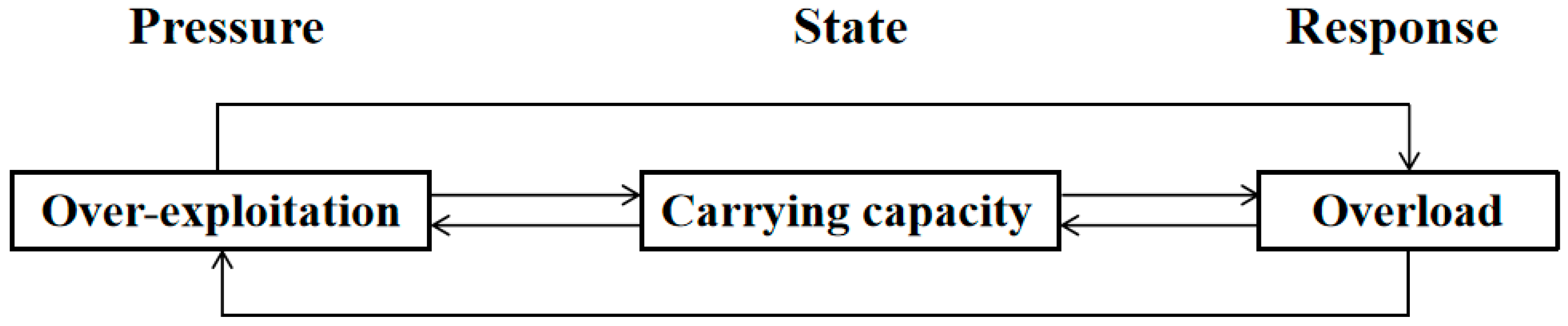 Sustainability 15 04007 g001 550