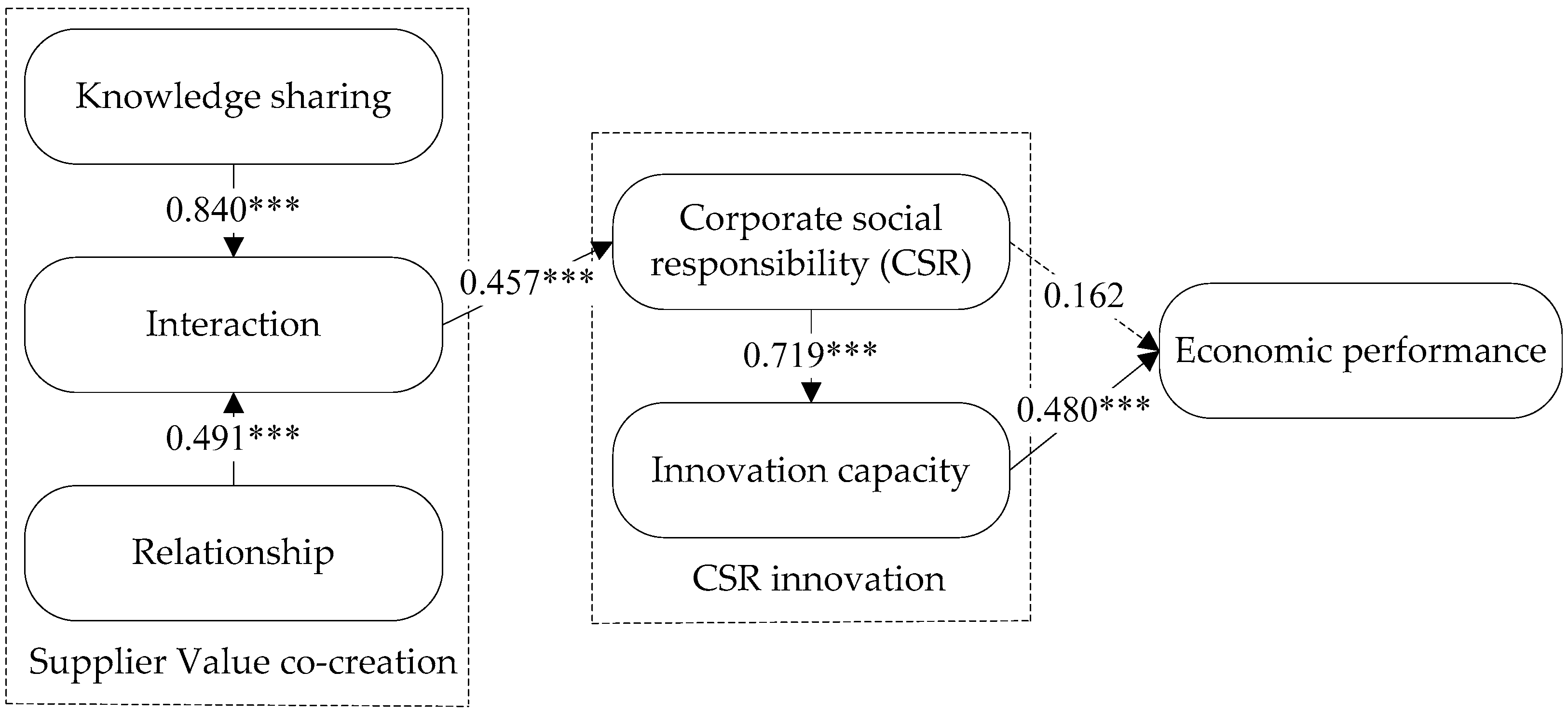 Sustainability 15 04008 g002