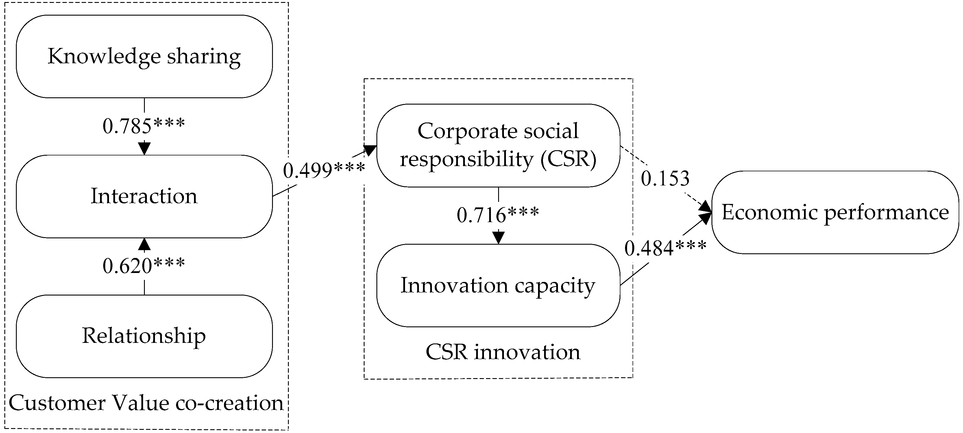 Sustainability 15 04008 g004