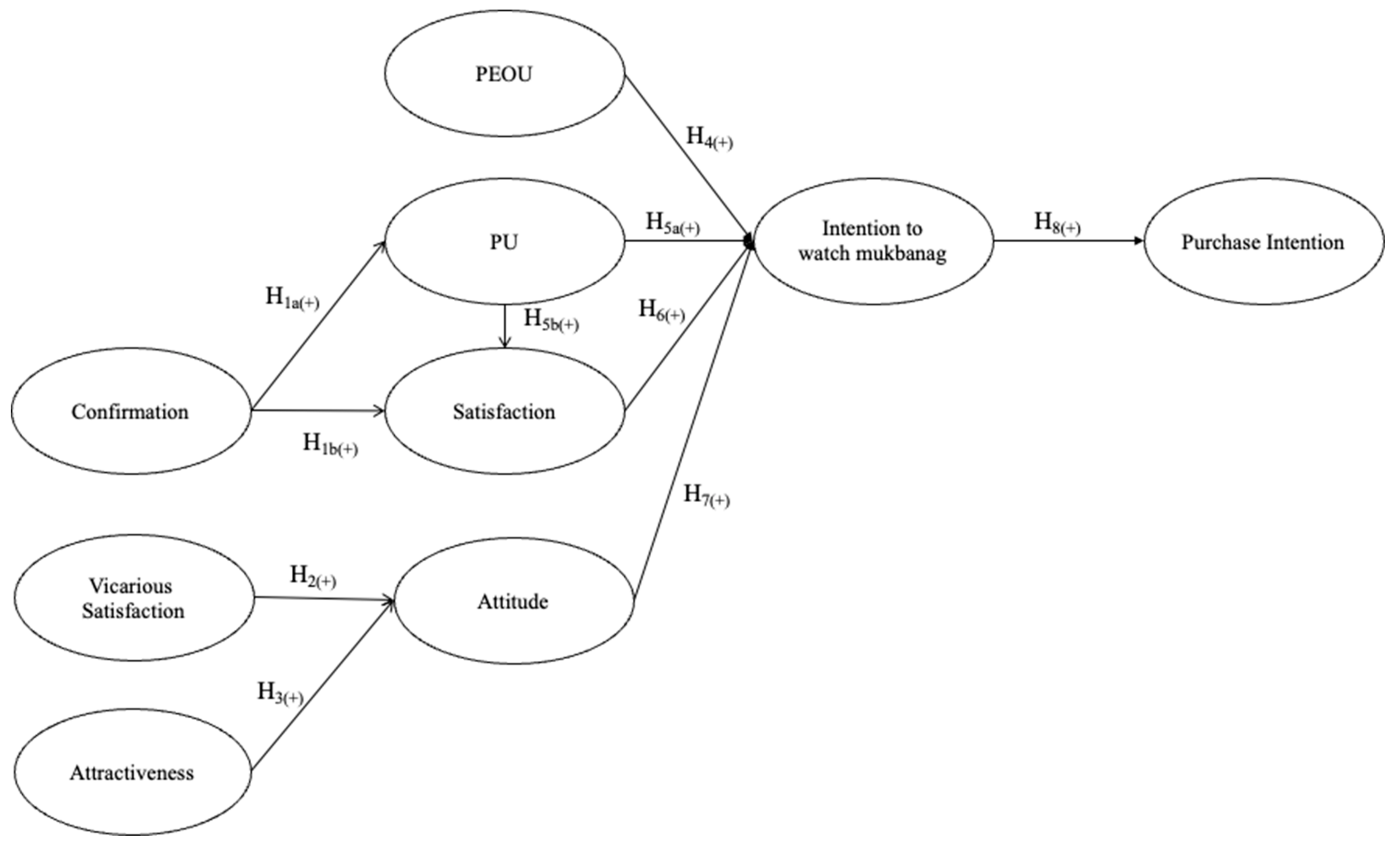 Sustainability 15 04013 g001