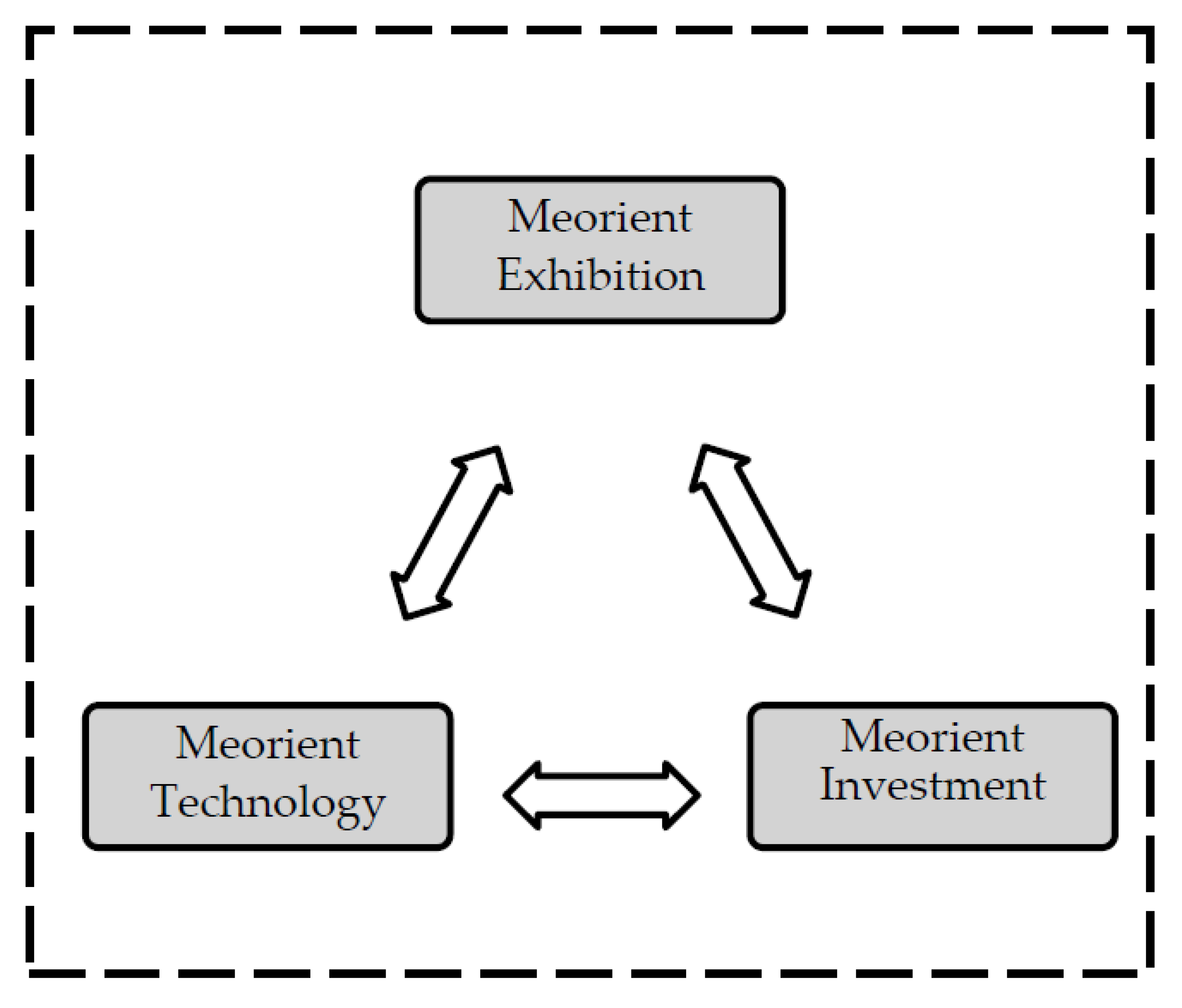 Sustainability 15 04014 g003 Sustainability 15 04014 g003