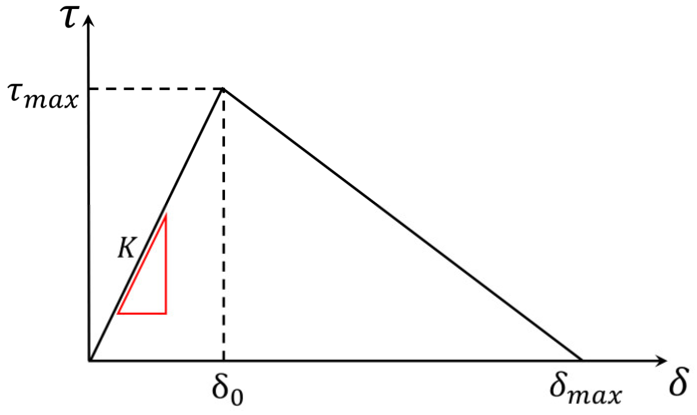 Sustainability 15 04015 g001 Sustainability 15 04015 g001