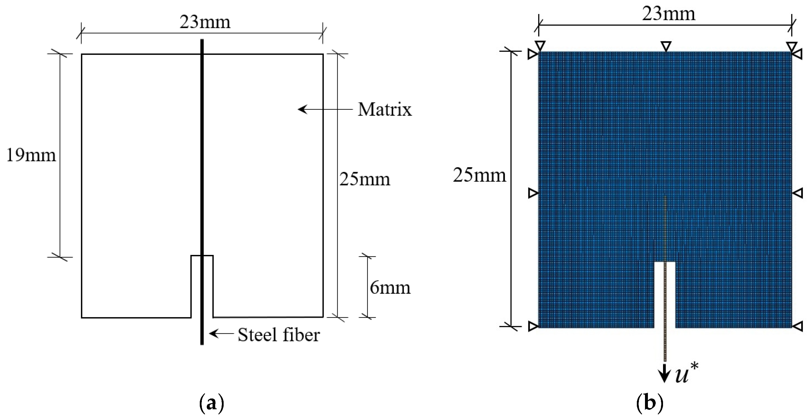 Sustainability 15 04015 g004 Sustainability 15 04015 g004