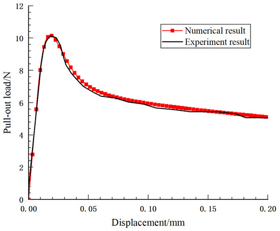 Numerical Simulation of Steel Fiber Pull-Out Process Based