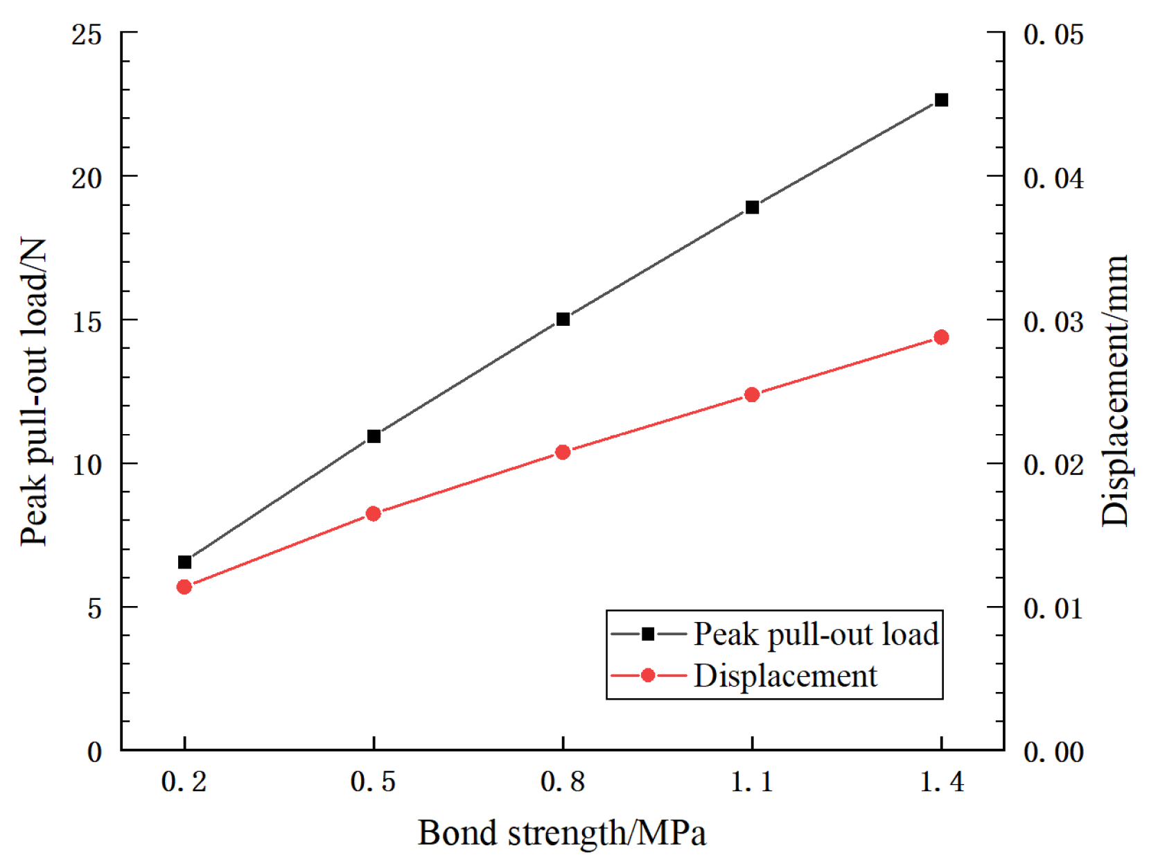 Sustainability 15 04015 g012 Sustainability 15 04015 g012