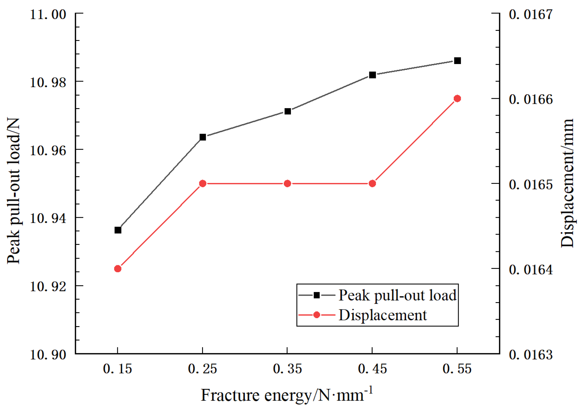 Sustainability 15 04015 g013 Sustainability 15 04015 g013
