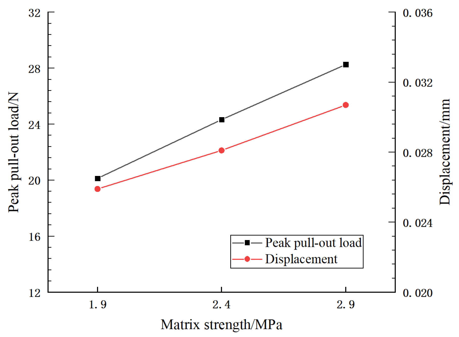 Sustainability 15 04015 g015 Sustainability 15 04015 g015