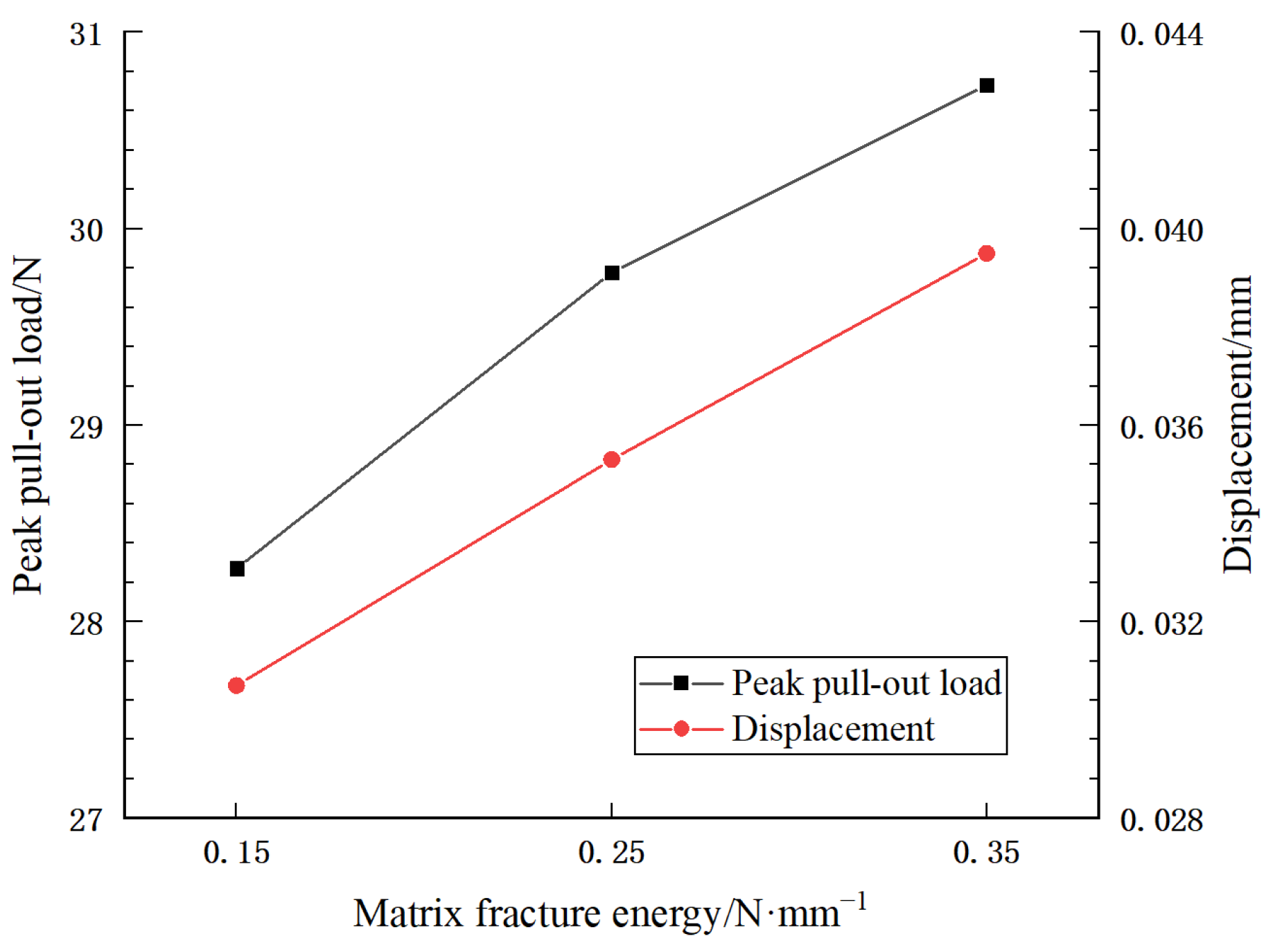 Sustainability 15 04015 g016 Sustainability 15 04015 g016
