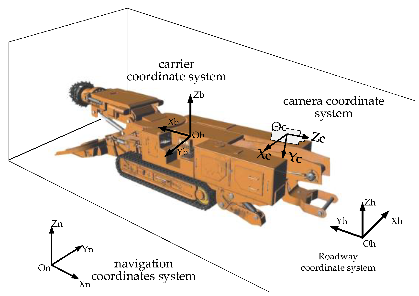 Sustainability 15 04018 g003