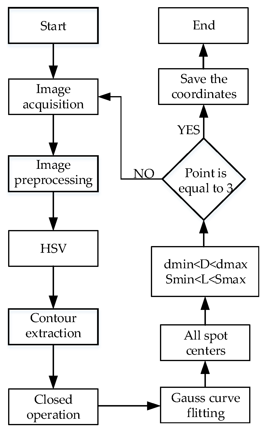 Sustainability 15 04018 g004