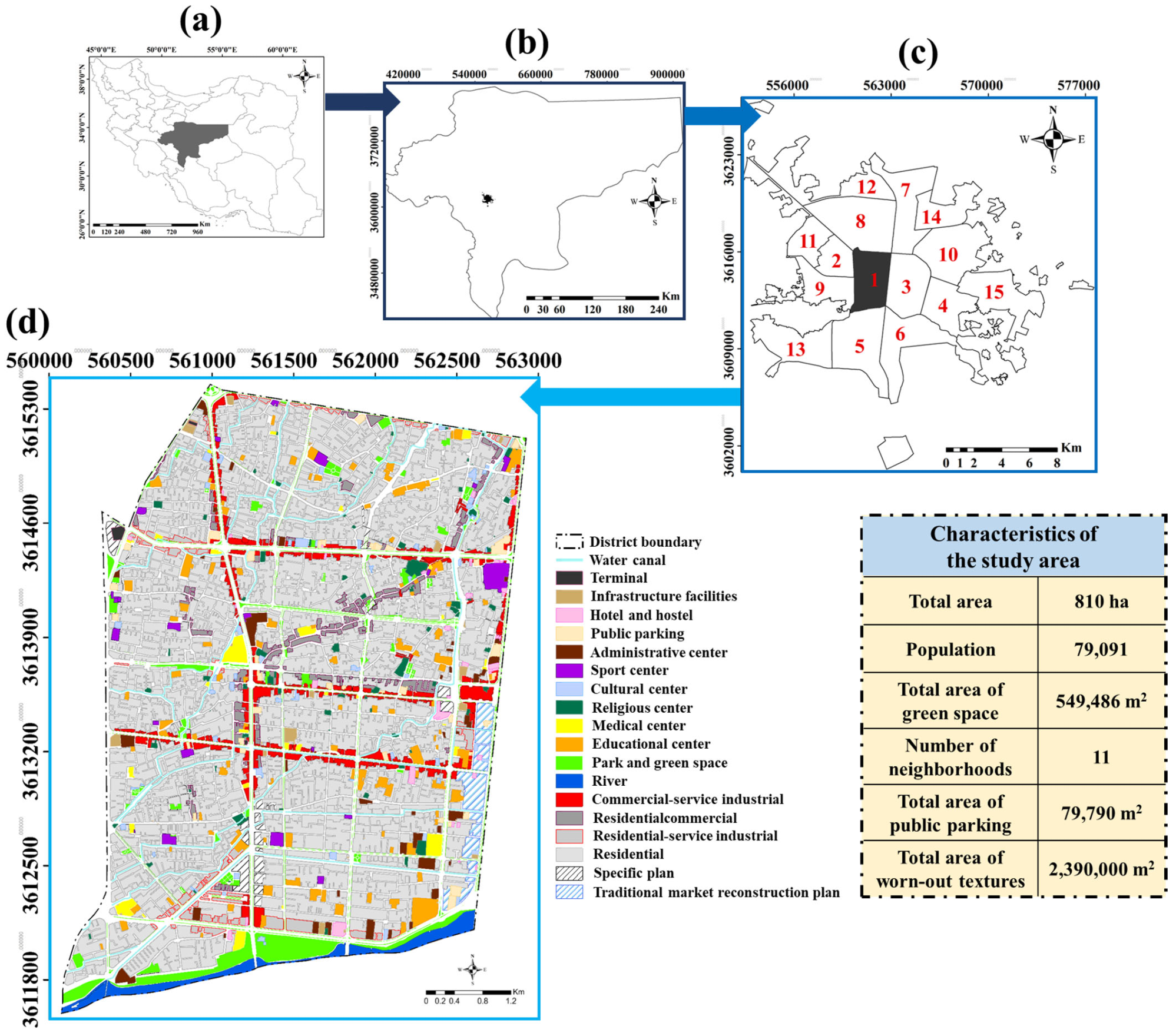 Sustainability 15 04019 g001 Sustainability 15 04019 g001