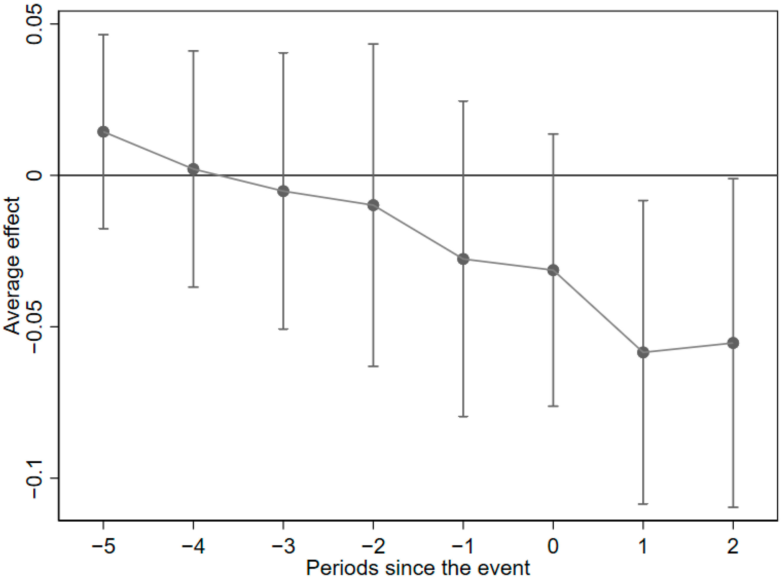 Sustainability 15 04021 g001