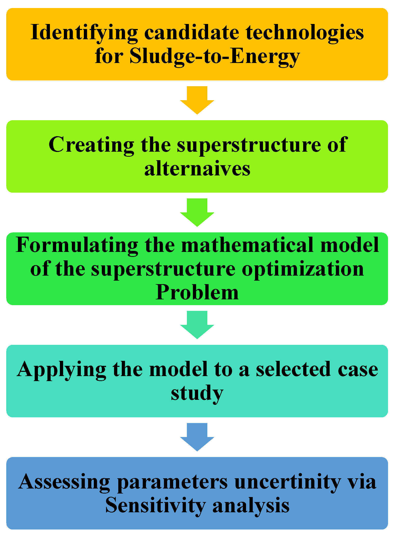 Sustainability 15 04023 g001 Sustainability 15 04023 g001