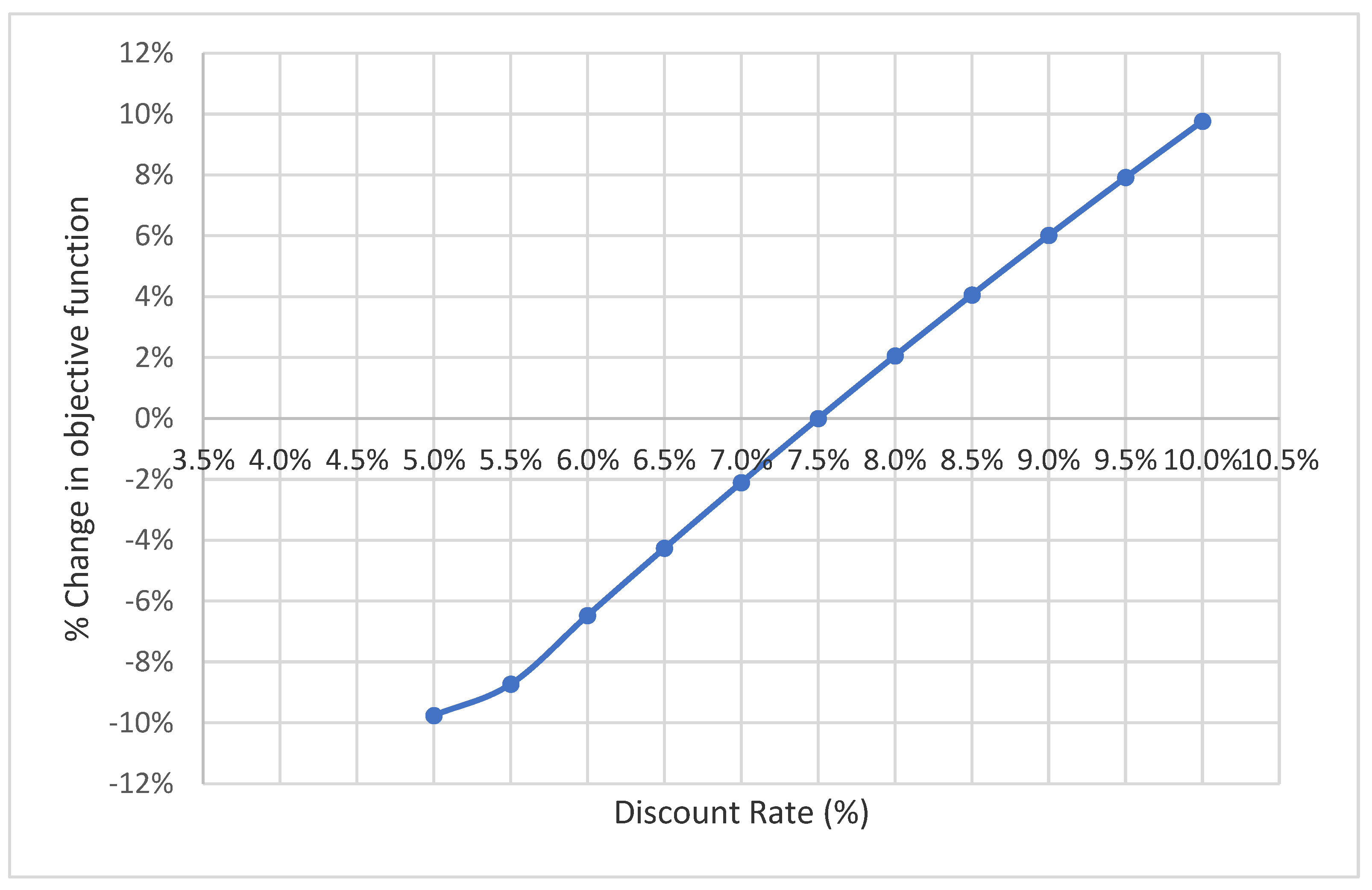 Sustainability 15 04023 g013 Sustainability 15 04023 g013